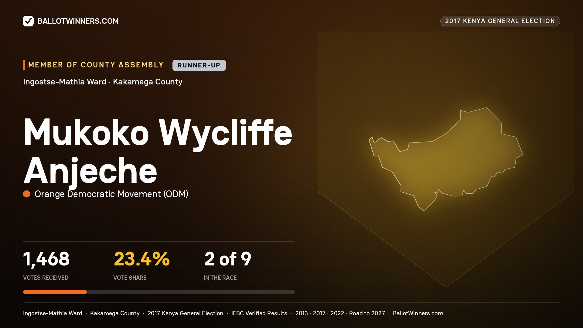 MUKOKO WYCLIFFE ANJECHE, ORANGE DEMOCRATIC MOVEMENT, contested Member of County Assembly for INGOSTSE-MATHIA, 1,468 votes, 2017 Kenya general election.