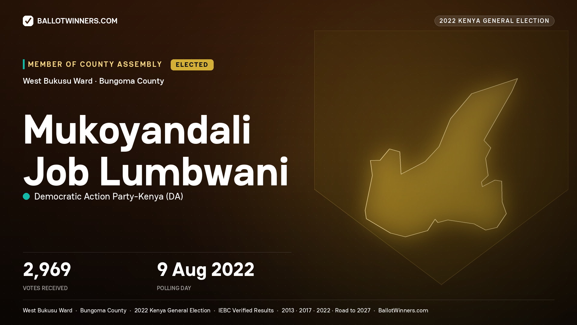 Mukoyandali Job Lumbwani, Democratic Action Party- Kenya, elected Member of County Assembly for West Bukusu, 2,969 votes, 2022 Kenya general election.