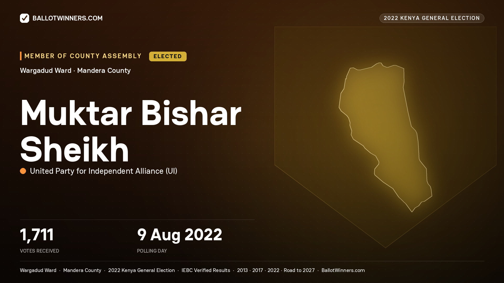 Muktar Bishar Sheikh, United Party for Independent Alliance, elected Member of County Assembly for Wargadud, 1,711 votes, 2022 Kenya general election.