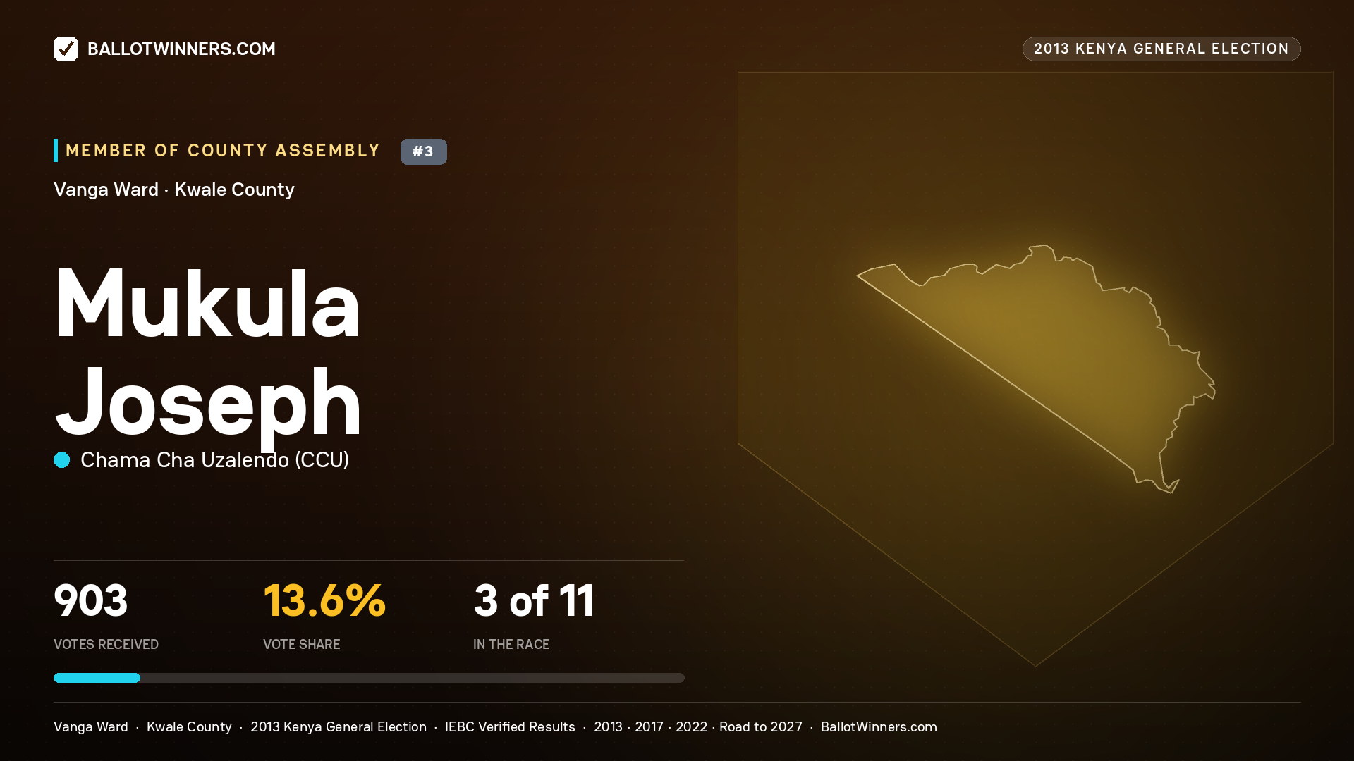 MUKULA JOSEPH, contested Member of County Assembly for VANGA, 903 votes, 2013 Kenya general election.