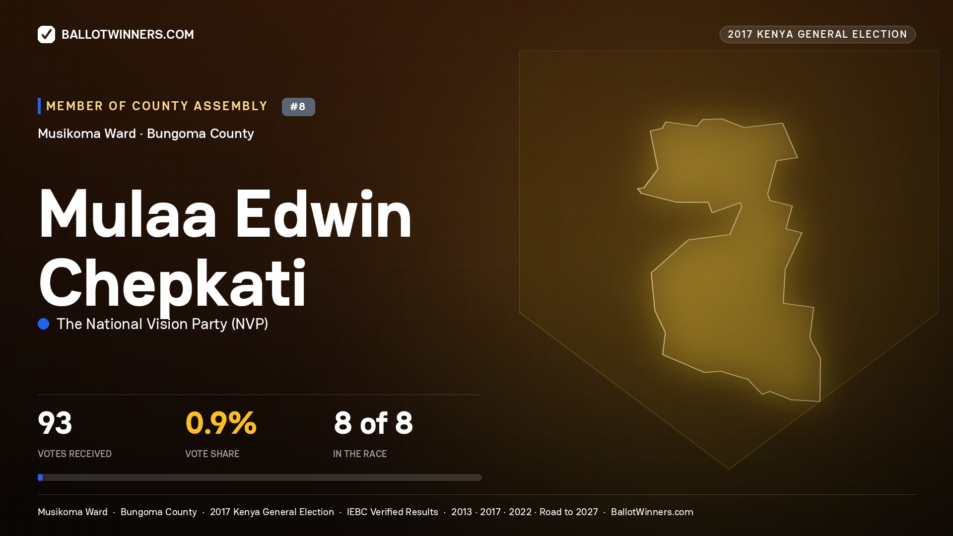 MULAA EDWIN CHEPKATI, THE NATIONAL VISION PARTY, contested Member of County Assembly for MUSIKOMA, 93 votes, 2017 Kenya general election.