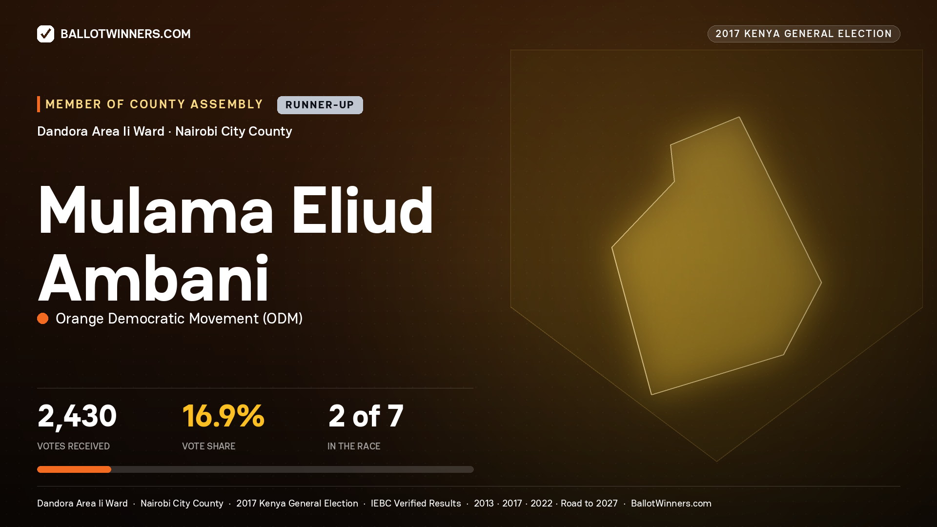 MULAMA ELIUD AMBANI, ORANGE DEMOCRATIC MOVEMENT, contested Member of County Assembly for DANDORA AREA II, 2,430 votes, 2017 Kenya general election.
