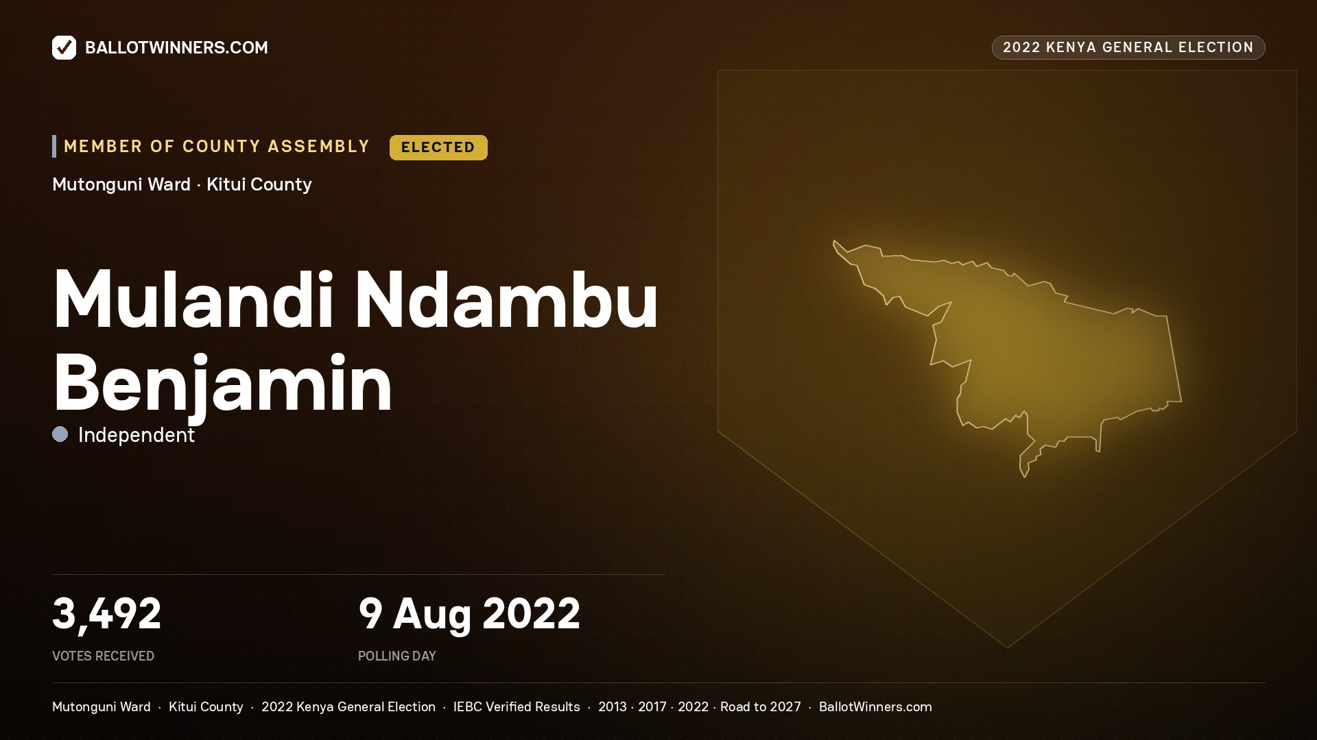 Mulandi Ndambu Benjamin, Independent, elected Member of County Assembly for Mutonguni, 3,492 votes, 2022 Kenya general election.