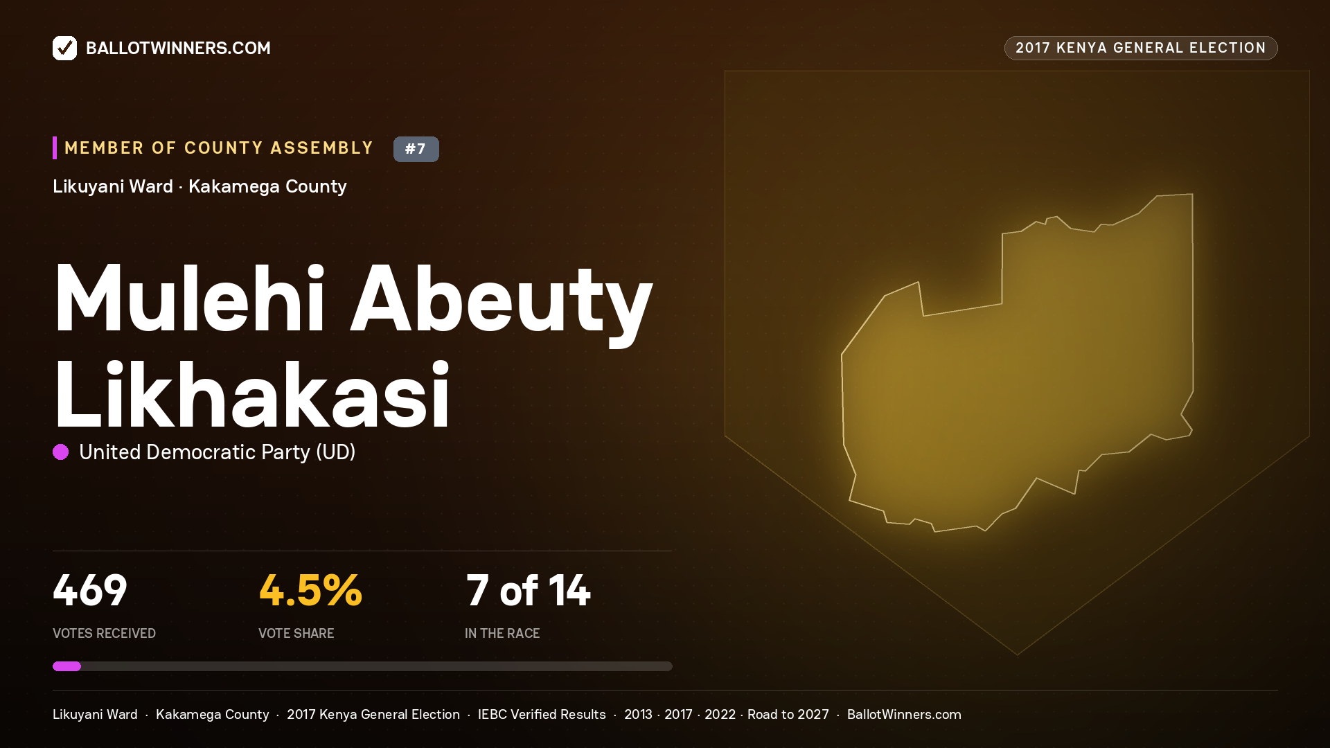 MULEHI ABEUTY LIKHAKASI, UNITED DEMOCRATIC PARTY, contested Member of County Assembly for LIKUYANI, 469 votes, 2017 Kenya general election.