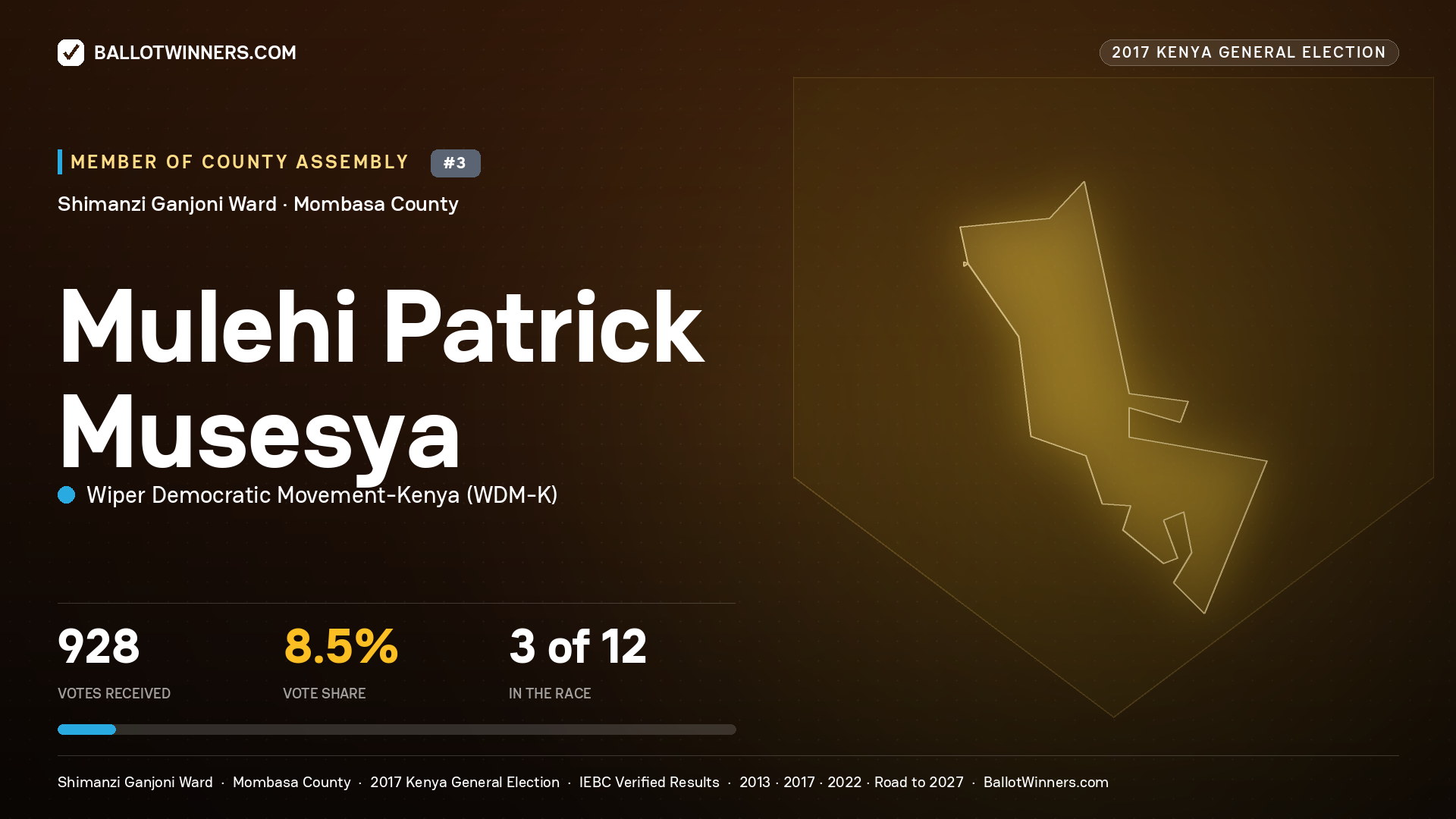 MULEHI PATRICK MUSESYA, WIPER DEMOCRATIC MOVEMENT- KENYA, contested Member of County Assembly for SHIMANZI GANJONI, 928 votes, 2017 Kenya general election.