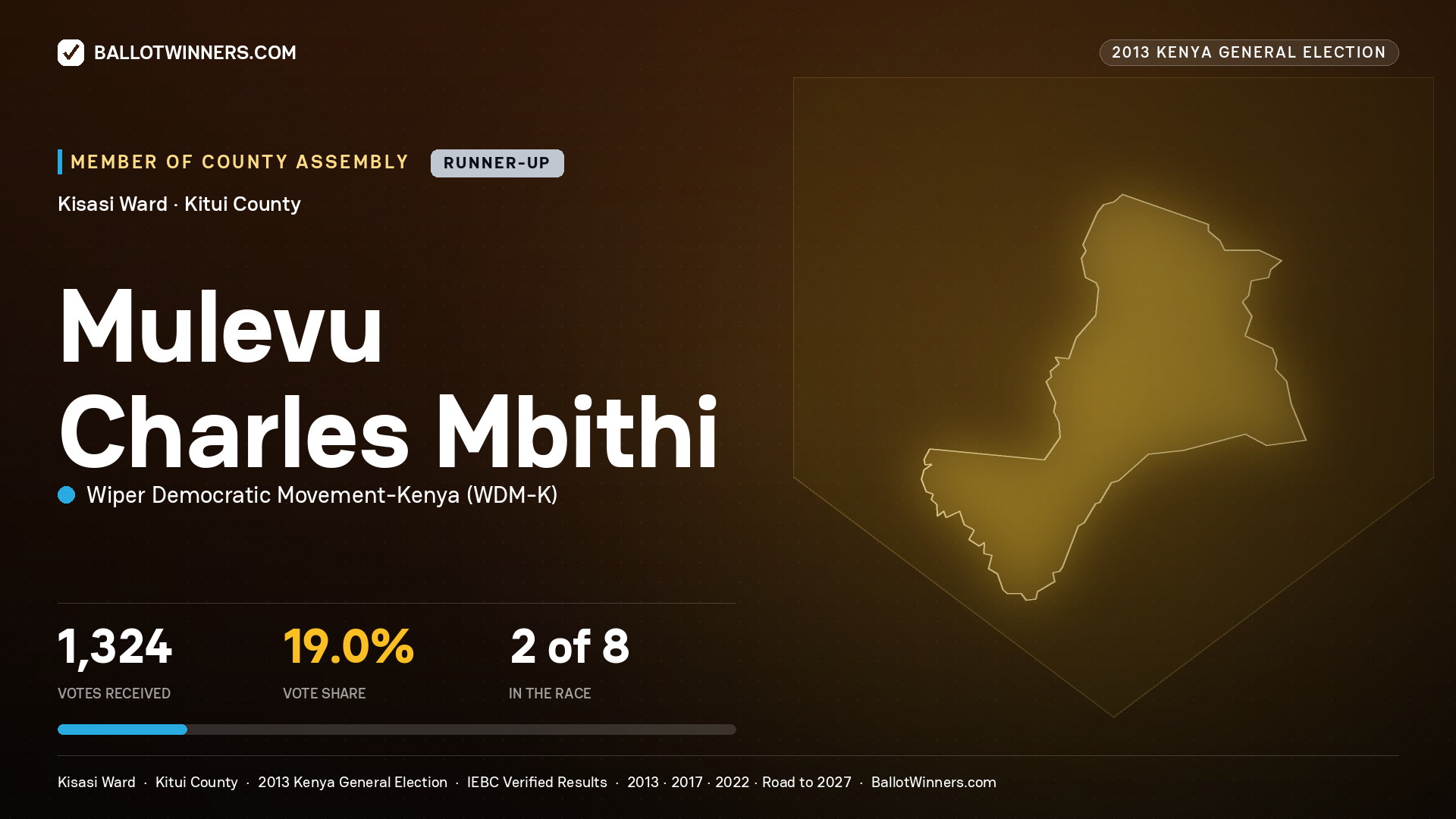 MULEVU CHARLES MBITHI, contested Member of County Assembly for KISASI, 1,324 votes, 2013 Kenya general election.
