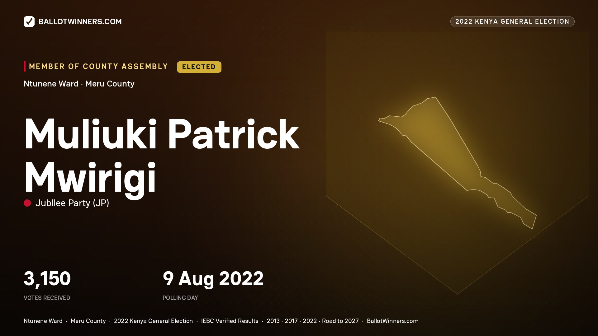Muliuki Patrick Mwirigi, Jubilee Party, elected Member of County Assembly for Ntunene, 3,150 votes, 2022 Kenya general election.