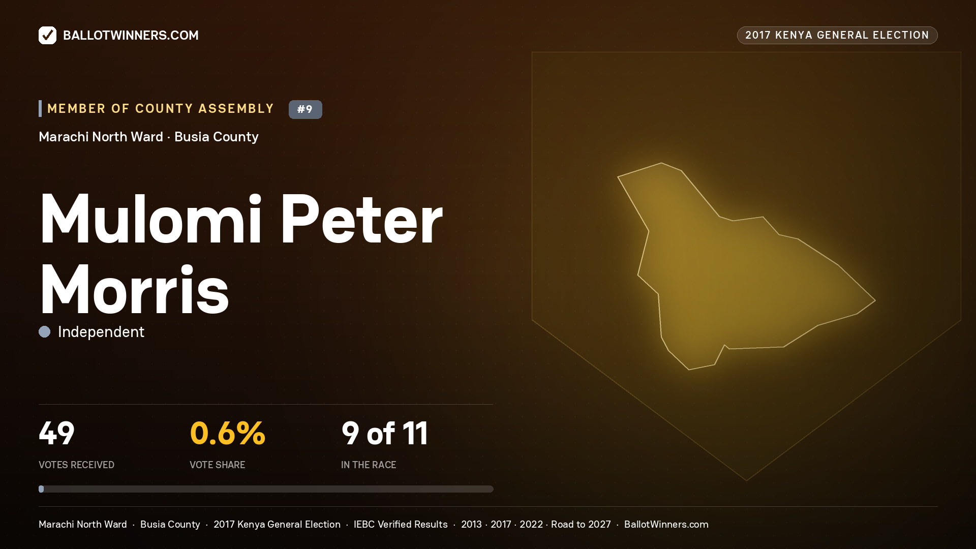 MULOMI PETER MORRIS, INDEPENDENT, contested Member of County Assembly for MARACHI NORTH, 49 votes, 2017 Kenya general election.
