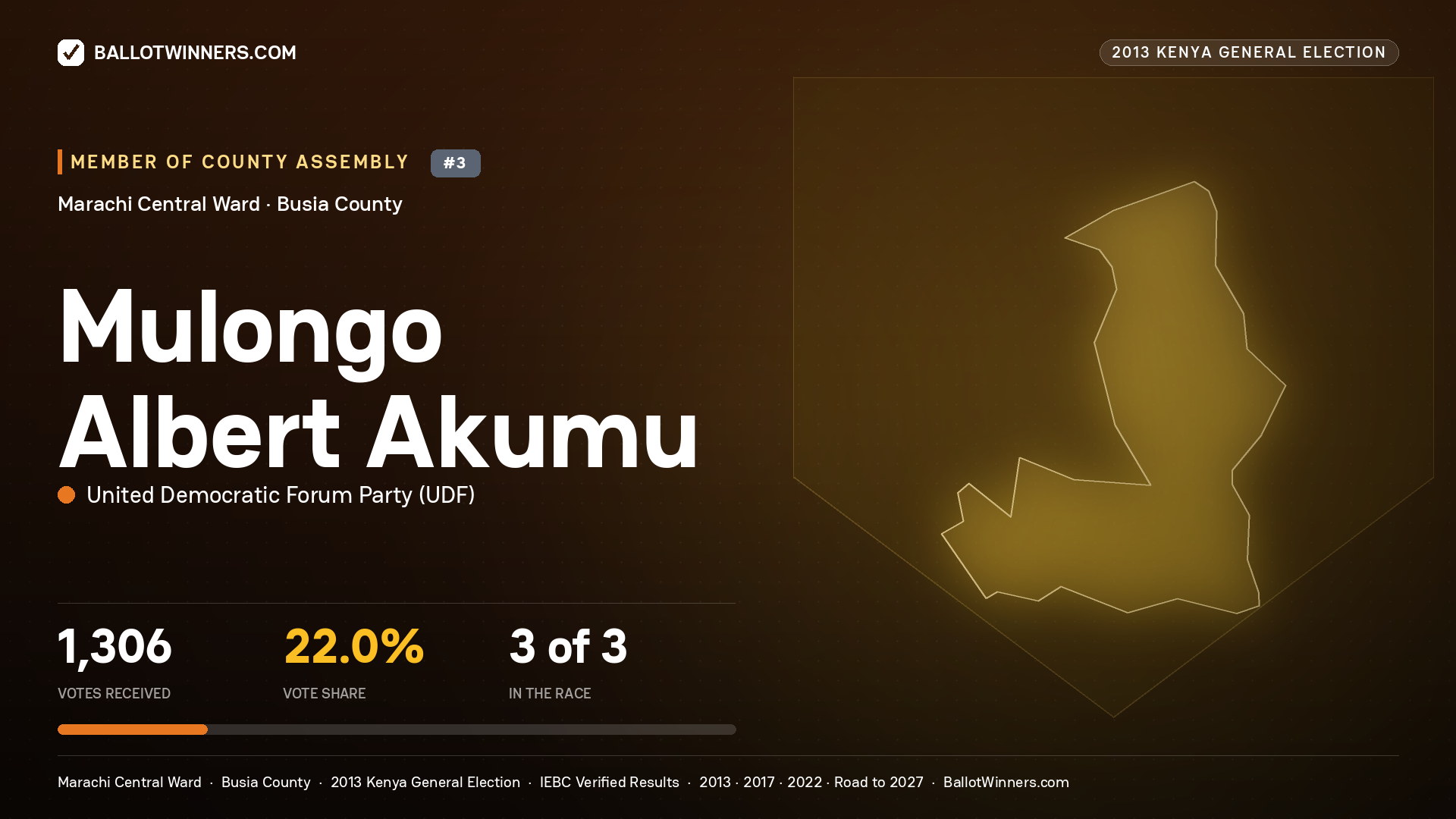 MULONGO ALBERT AKUMU, contested Member of County Assembly for MARACHI CENTRAL, 1,306 votes, 2013 Kenya general election.