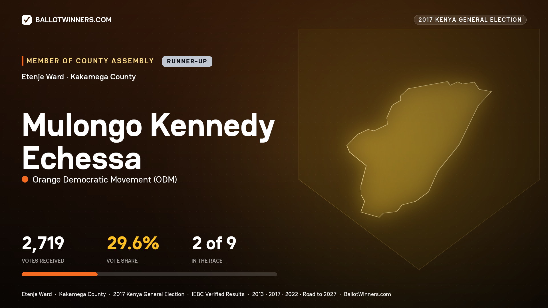 MULONGO KENNEDY ECHESSA, ORANGE DEMOCRATIC MOVEMENT, contested Member of County Assembly for ETENJE, 2,719 votes, 2017 Kenya general election.