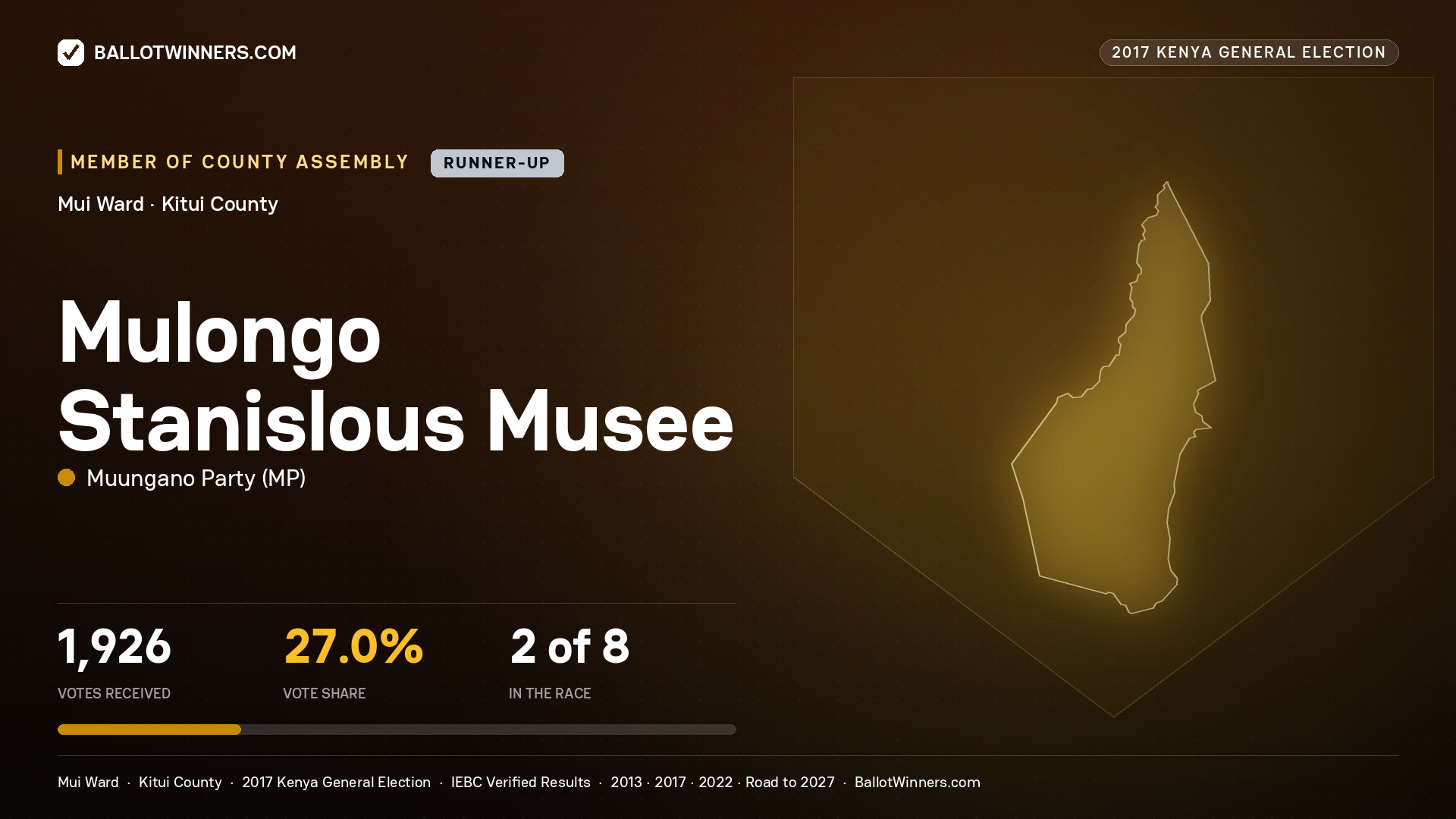 MULONGO STANISLOUS MUSEE, MUUNGANO PARTY, contested Member of County Assembly for MUI, 1,926 votes, 2017 Kenya general election.