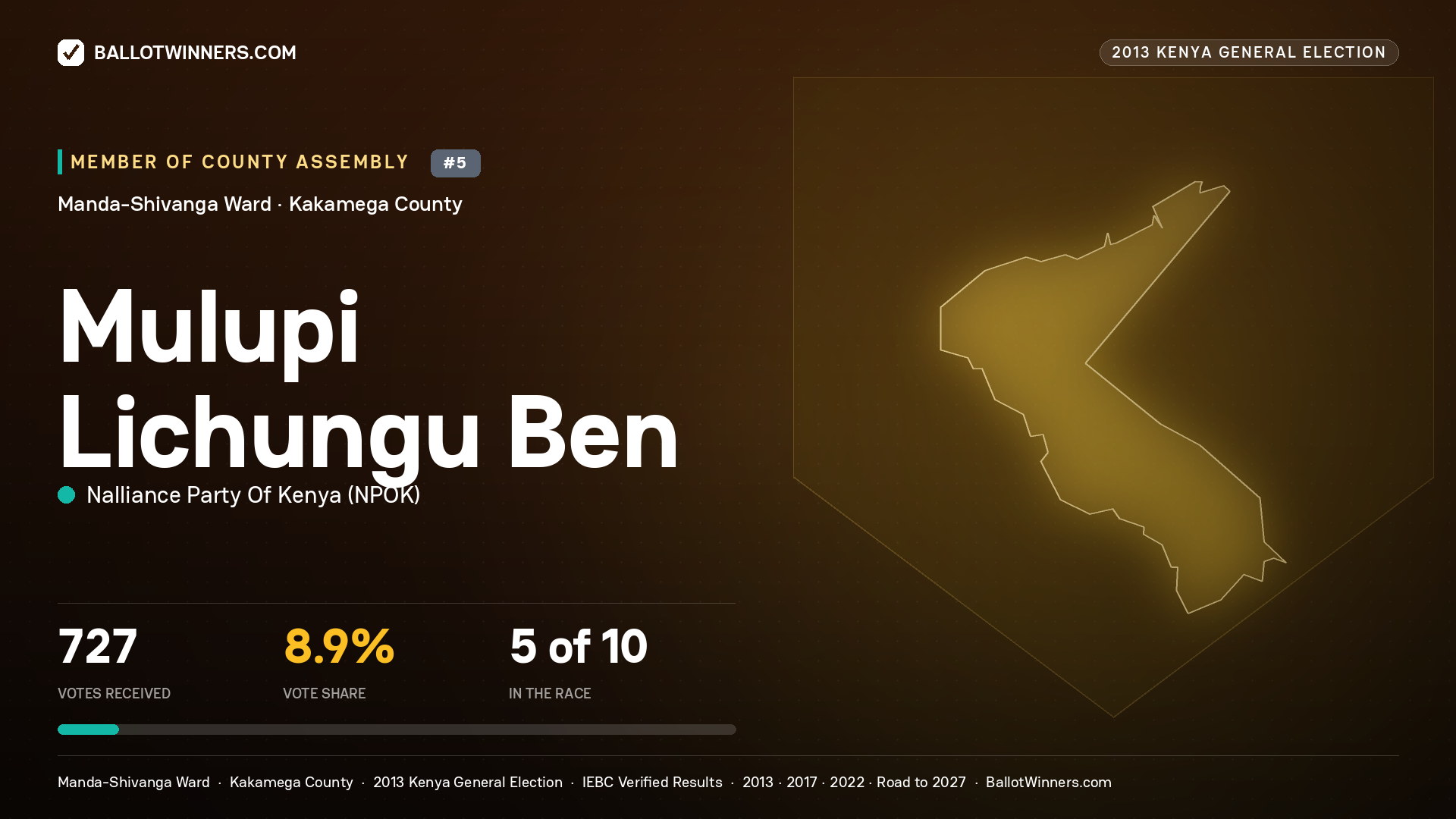 MULUPI LICHUNGU BEN, contested Member of County Assembly for MANDA- SHIVANGA, 727 votes, 2013 Kenya general election.
