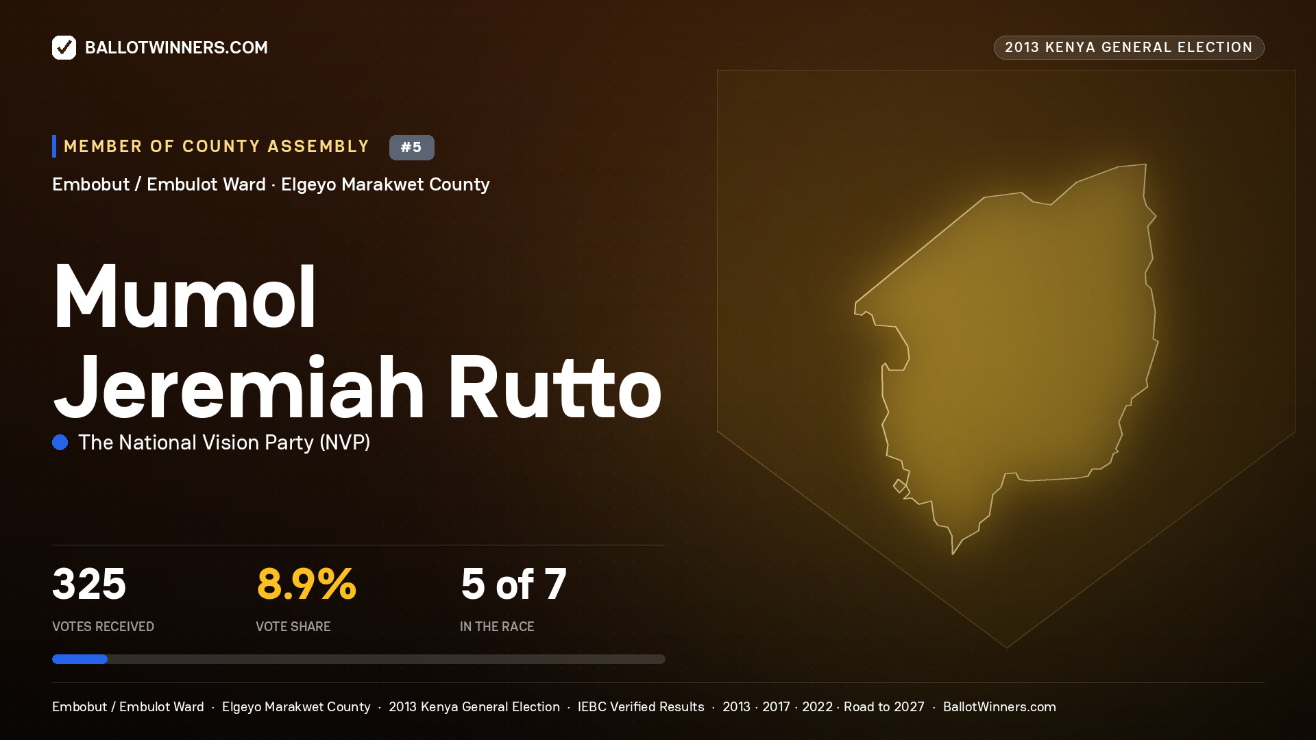 MUMOL JEREMIAH RUTTO, contested Member of County Assembly for EMBOBUT / EMBULOT, 325 votes, 2013 Kenya general election.