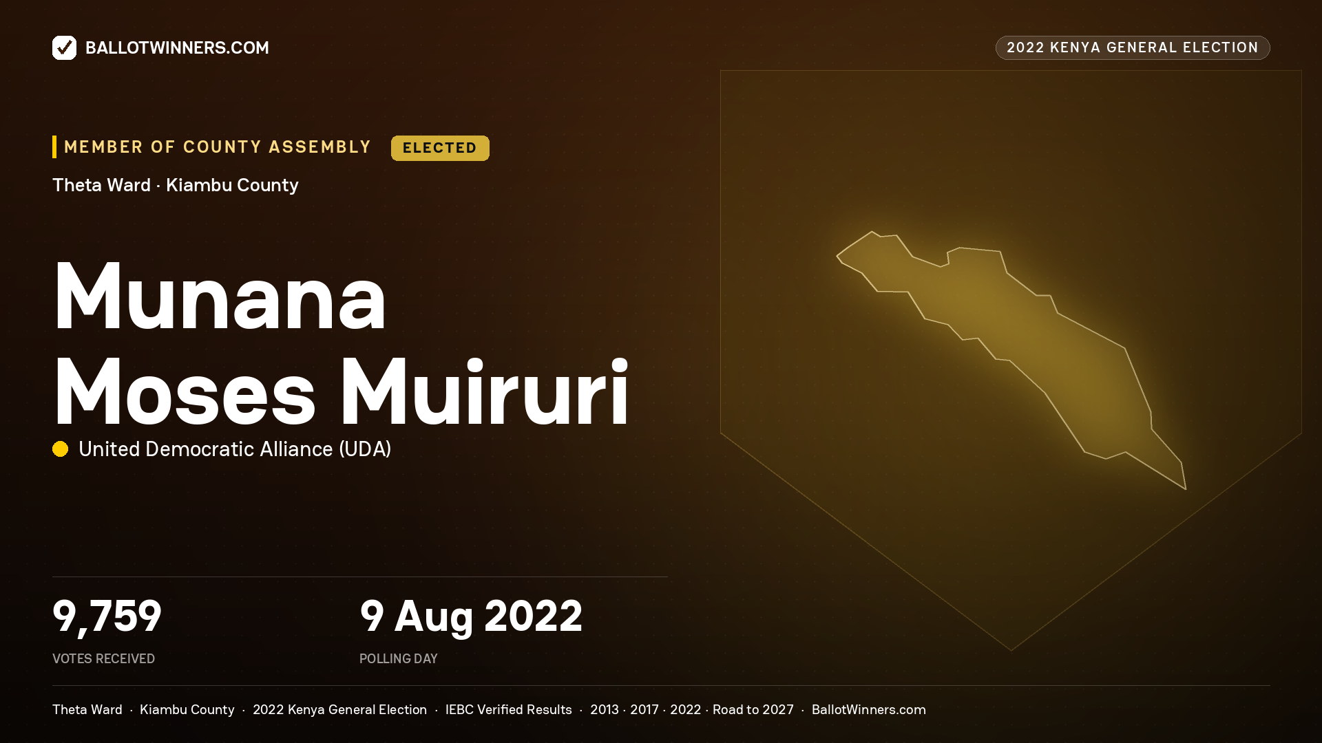 Munana Moses Muiruri, United Democratic Alliance, elected Member of County Assembly for Theta, 9,759 votes, 2022 Kenya general election.