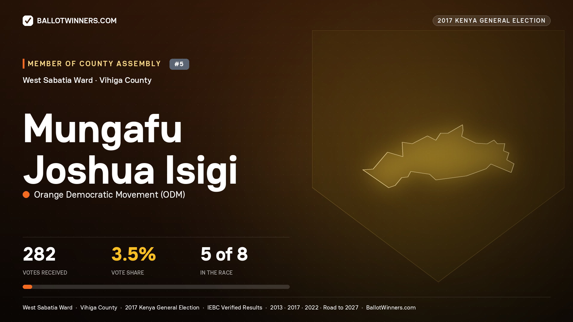 MUNGAFU JOSHUA ISIGI, ORANGE DEMOCRATIC MOVEMENT, contested Member of County Assembly for WEST SABATIA, 282 votes, 2017 Kenya general election.