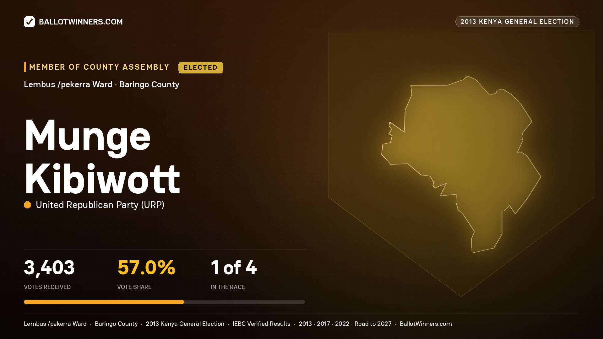 MUNGE KIBIWOTT, elected Member of County Assembly for LEMBUS
/PEKERRA, 3,403 votes, 2013 Kenya general election.
