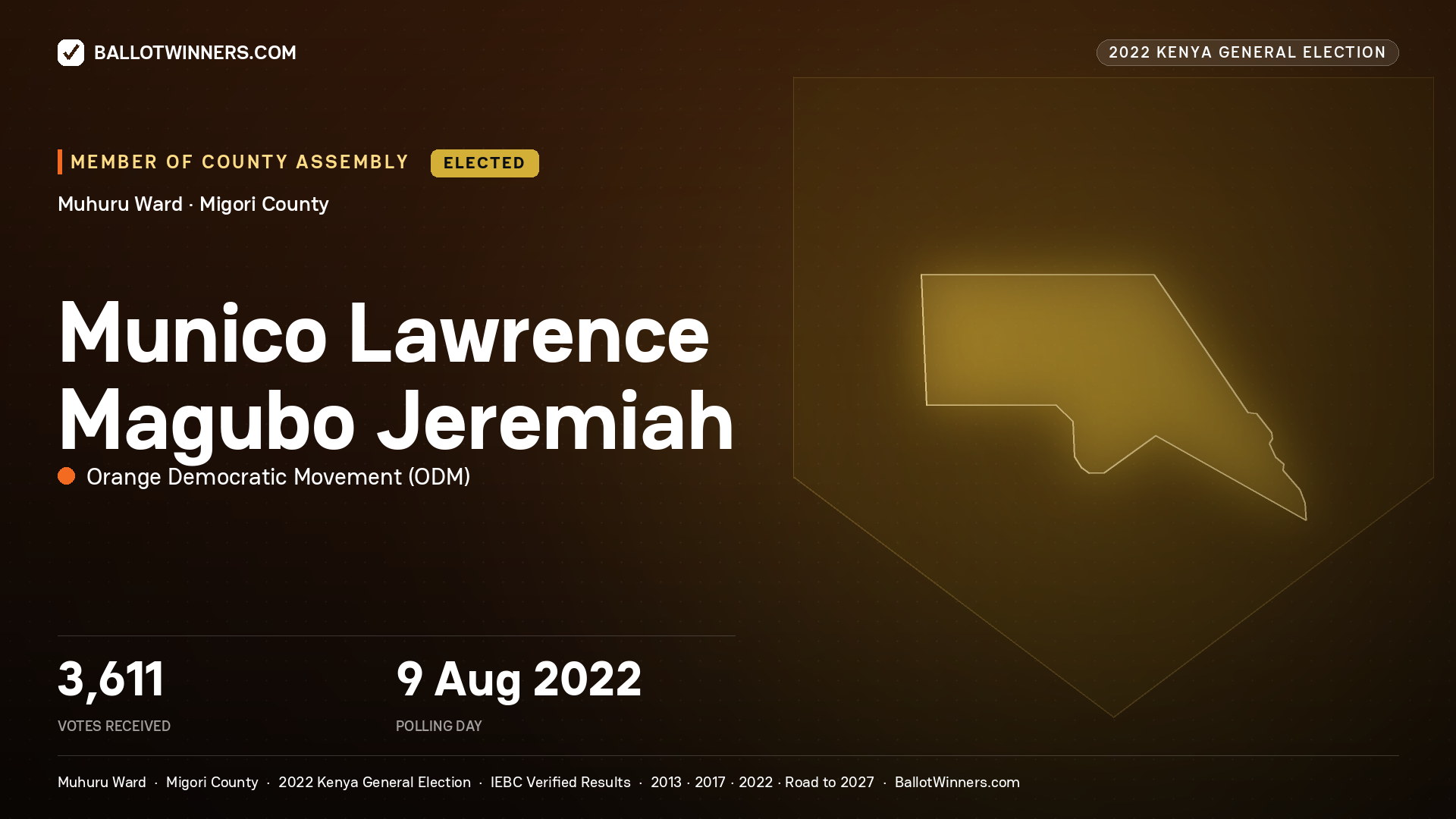 Munico Lawrence Magubo
Jeremiah, Orange Democratic
Movement, elected Member of County Assembly for Muhuru, 3,611 votes, 2022 Kenya general election.