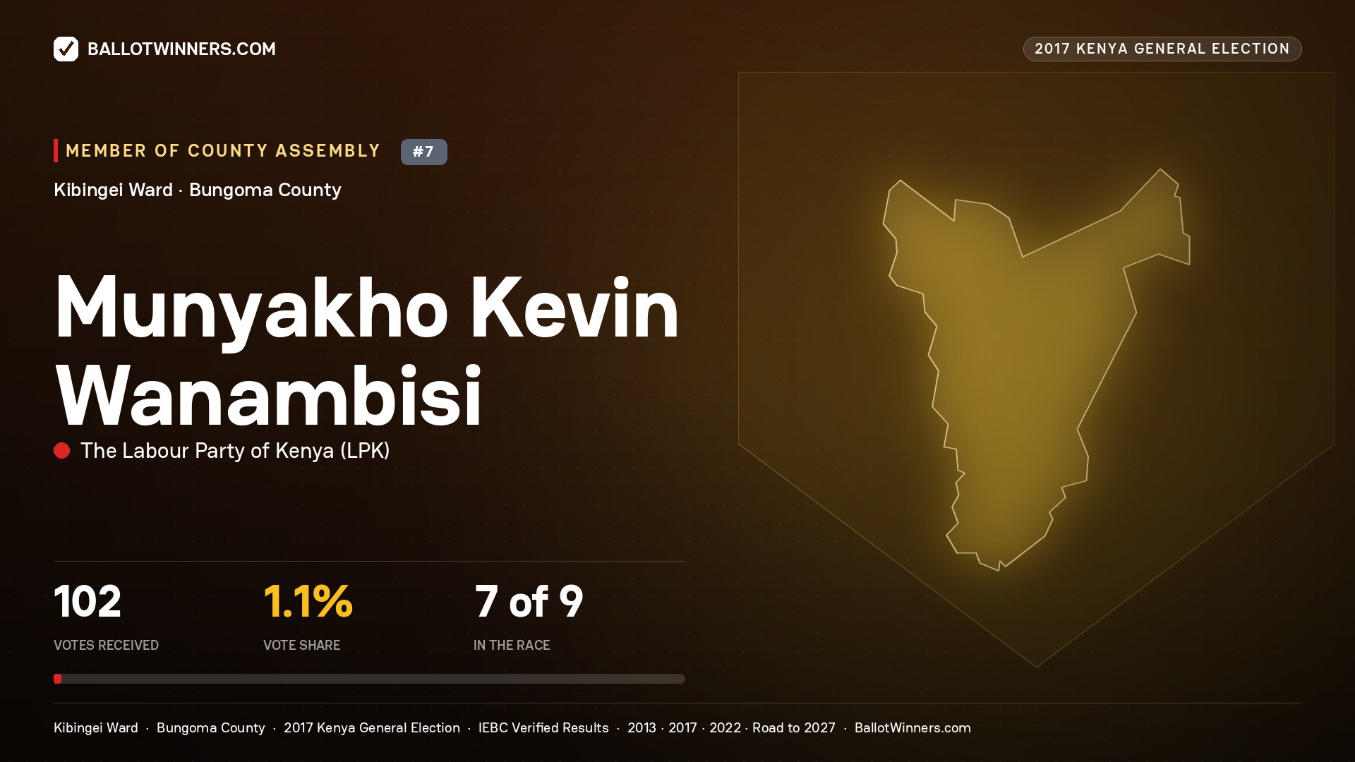 MUNYAKHO KEVIN WANAMBISI, THE LABOUR PARTY OF KENYA, contested Member of County Assembly for KIBINGEI, 102 votes, 2017 Kenya general election.