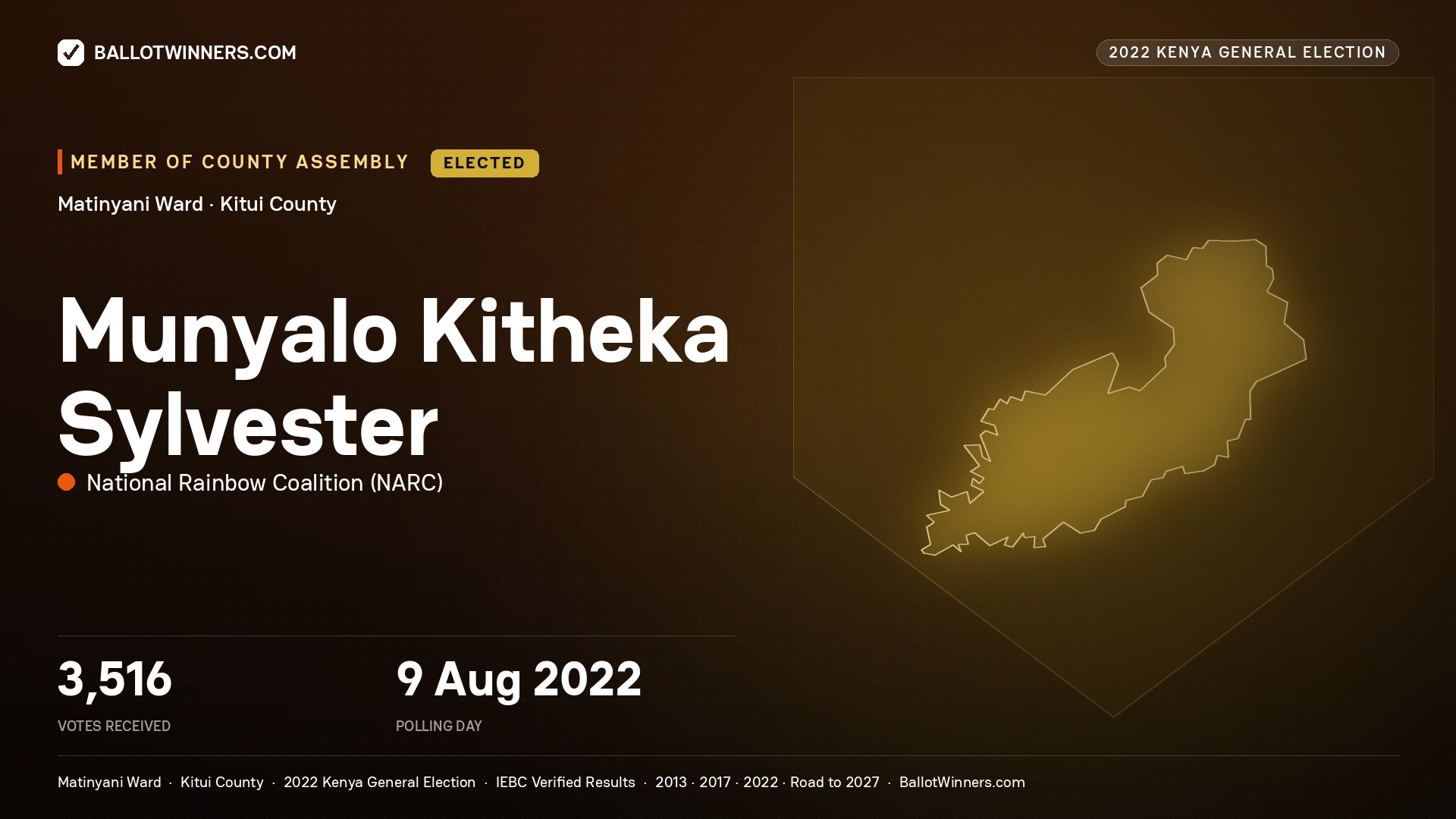 Munyalo Kitheka  Sylvester, National Rainbow
Coalition, elected Member of County Assembly for Matinyani, 3,516 votes, 2022 Kenya general election.