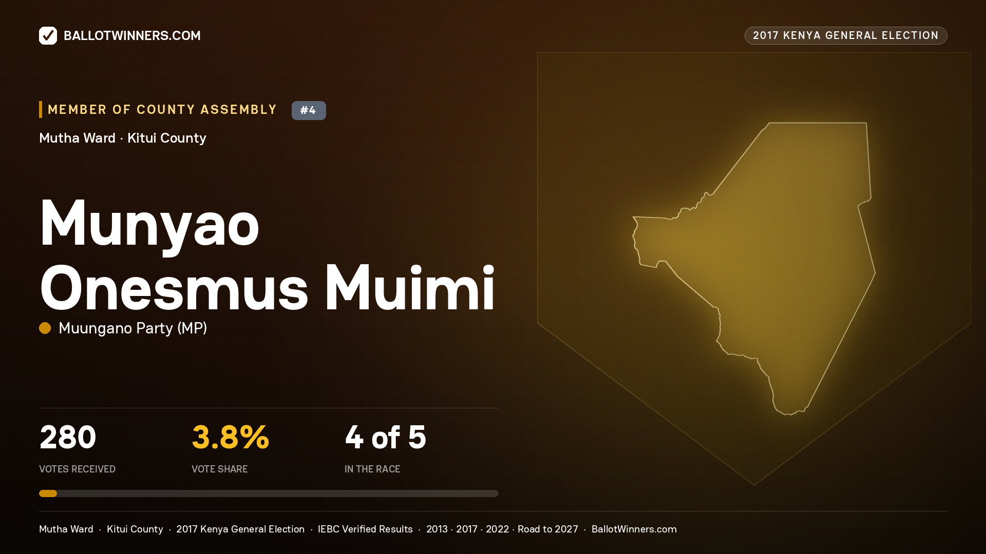 MUNYAO ONESMUS MUIMI, MUUNGANO PARTY, contested Member of County Assembly for MUTHA, 280 votes, 2017 Kenya general election.