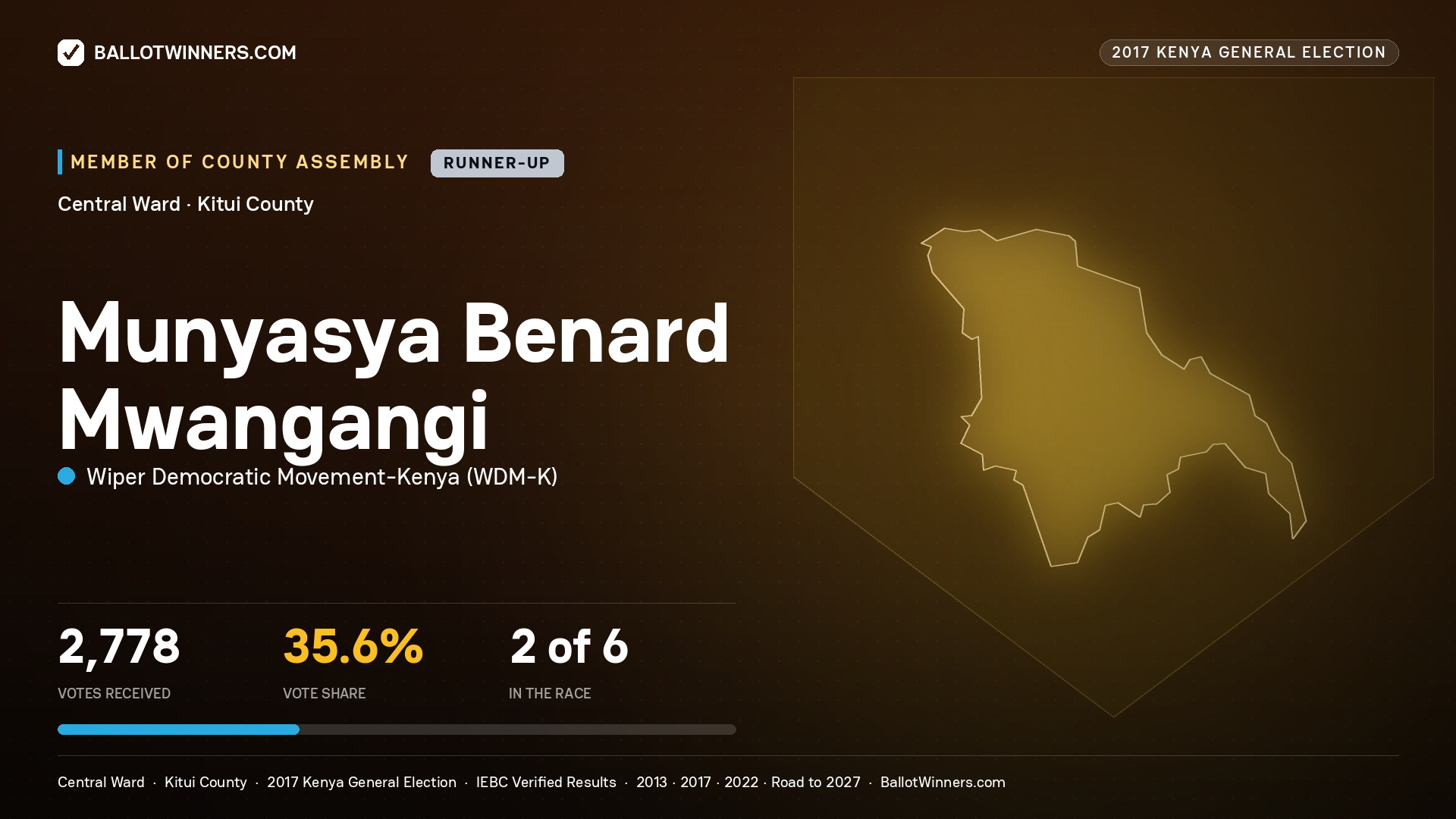 MUNYASYA BENARD MWANGANGI, WIPER DEMOCRATIC MOVEMENT- KENYA, contested Member of County Assembly for CENTRAL, 2,778 votes, 2017 Kenya general election.