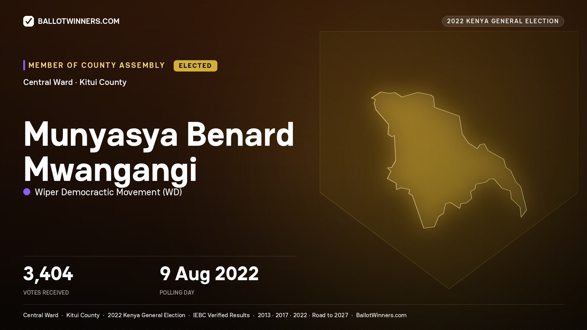 Munyasya Benard Mwangangi, Wiper Democractic Movement, elected Member of County Assembly for Central, 3,404 votes, 2022 Kenya general election.