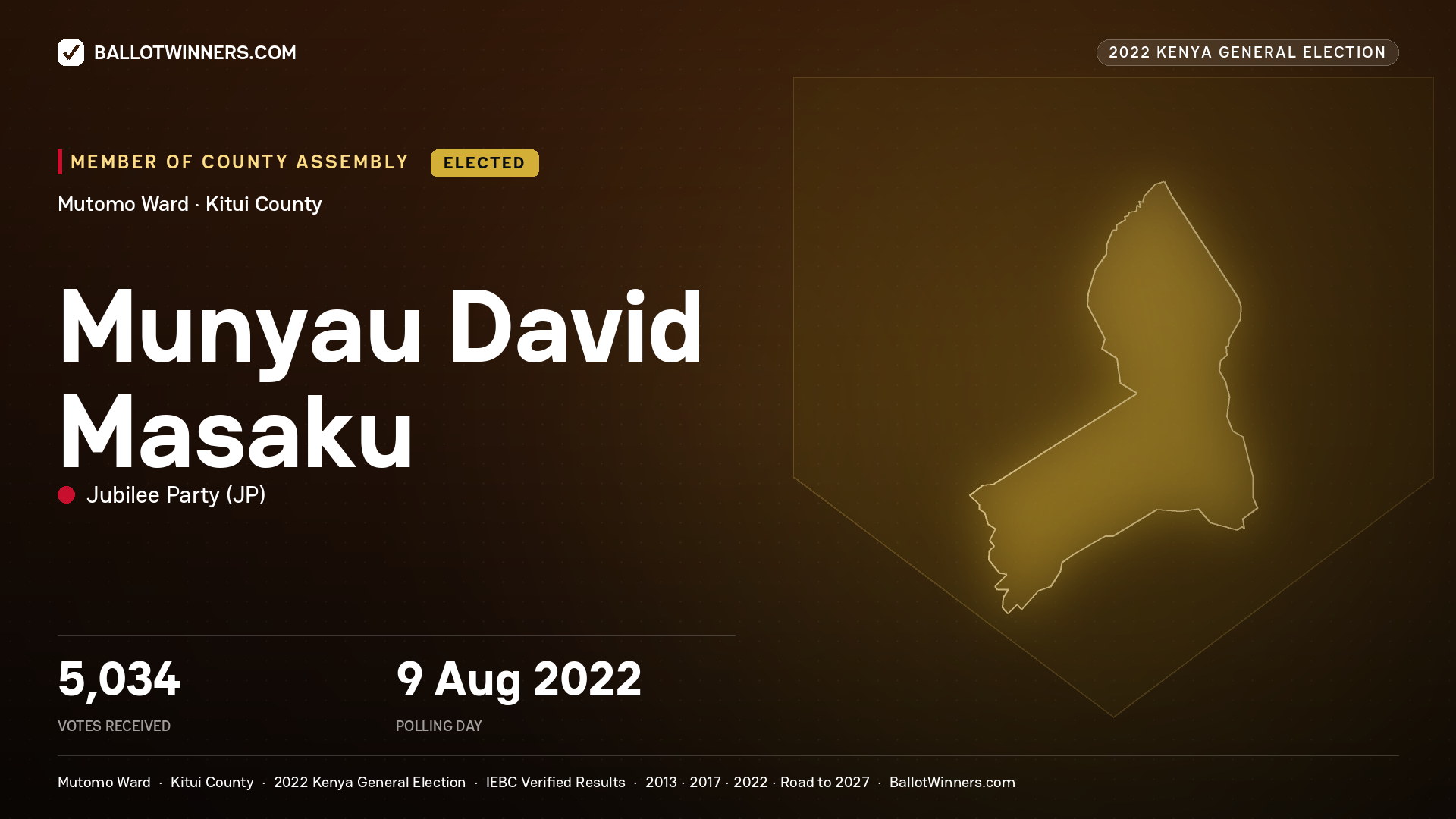 Munyau David Masaku, Jubilee Party, elected Member of County Assembly for Mutomo, 5,034 votes, 2022 Kenya general election.
