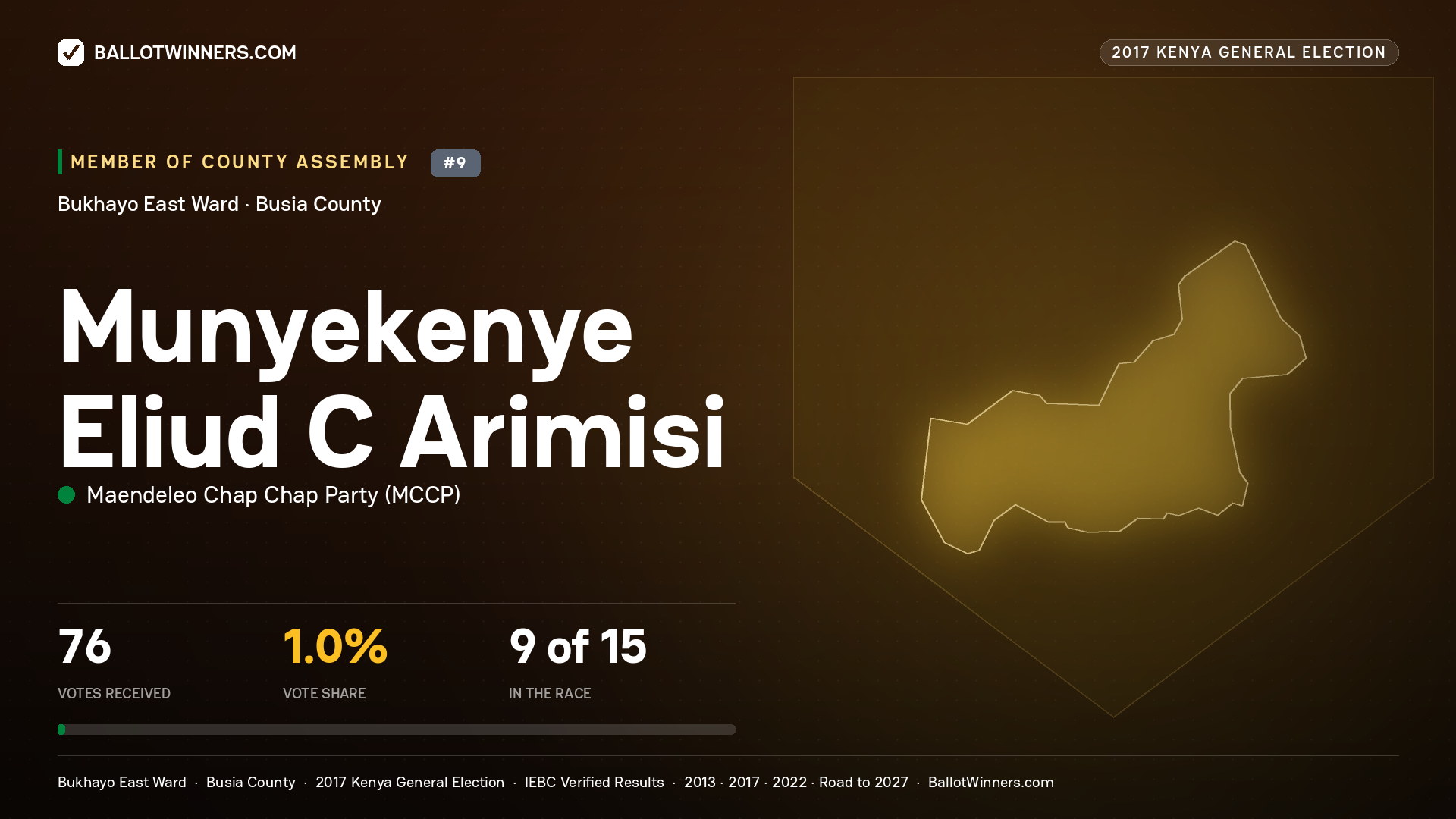 MUNYEKENYE ELIUD C ARIMISI, MAENDELEO CHAP CHAP PARTY, contested Member of County Assembly for BUKHAYO EAST, 76 votes, 2017 Kenya general election.