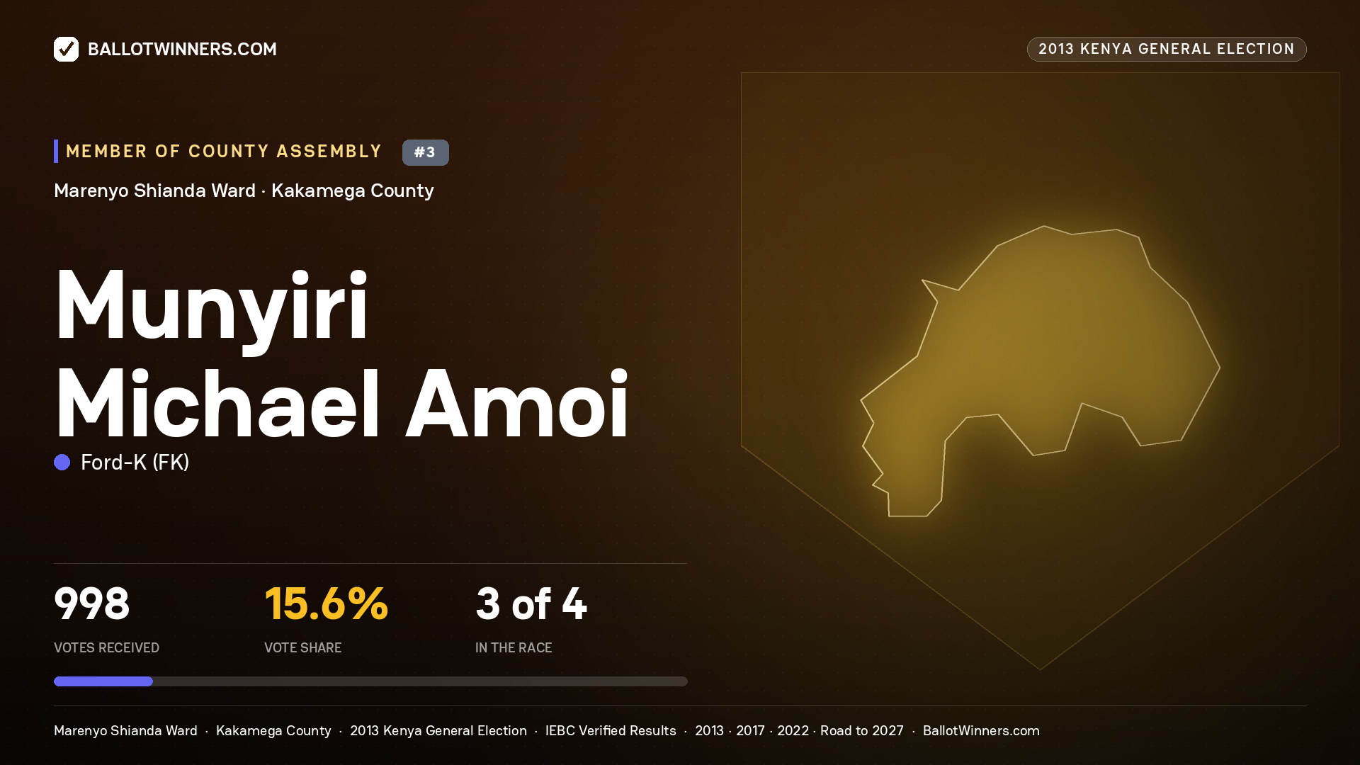 MUNYIRI MICHAEL AMOI, contested Member of County Assembly for MARENYO SHIANDA, 998 votes, 2013 Kenya general election.