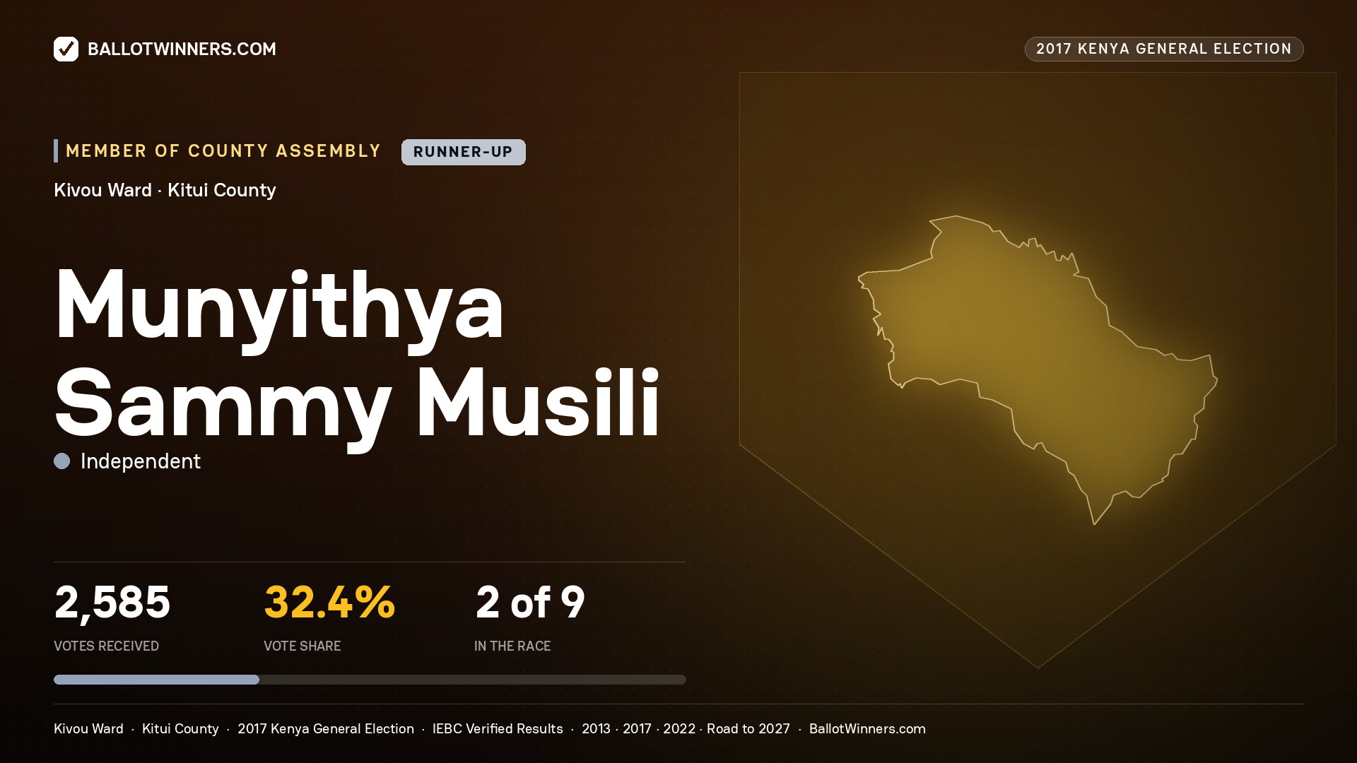 MUNYITHYA SAMMY MUSILI, INDEPENDENT, contested Member of County Assembly for KIVOU, 2,585 votes, 2017 Kenya general election.