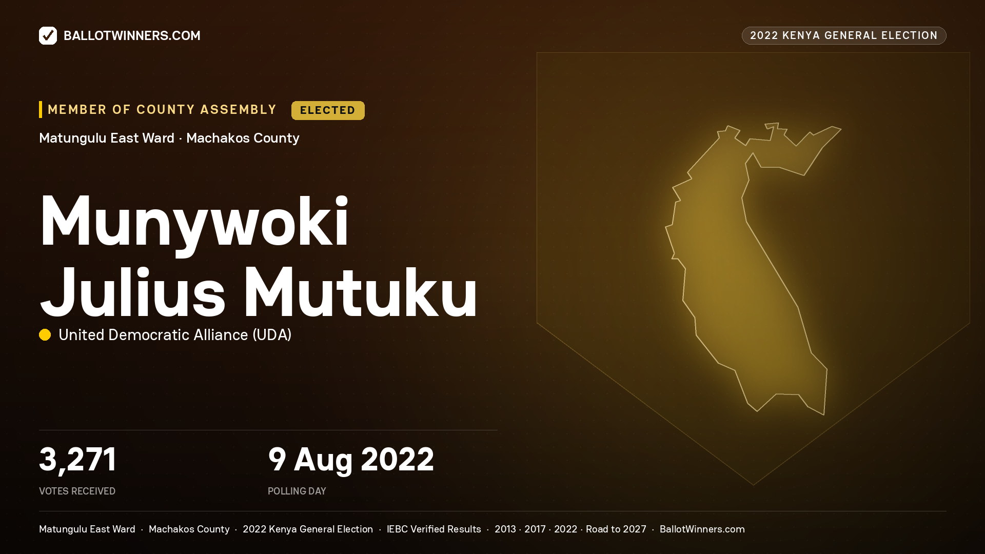 Munywoki Julius Mutuku, United Democratic Alliance, elected Member of County Assembly for Matungulu East, 3,271 votes, 2022 Kenya general election.