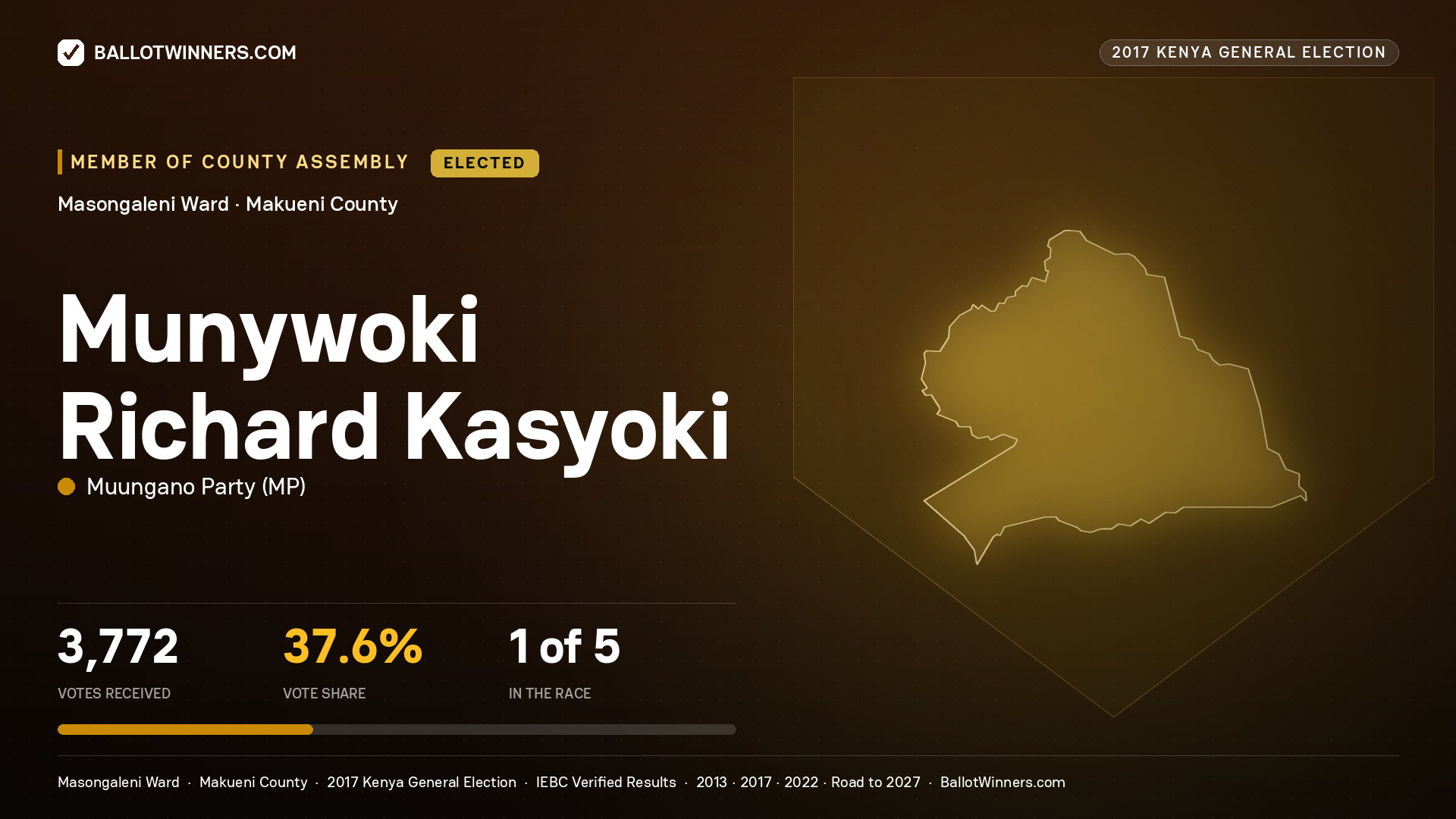 MUNYWOKI RICHARD KASYOKI, MUUNGANO PARTY, elected Member of County Assembly for MASONGALENI, 3,772 votes, 2017 Kenya general election.