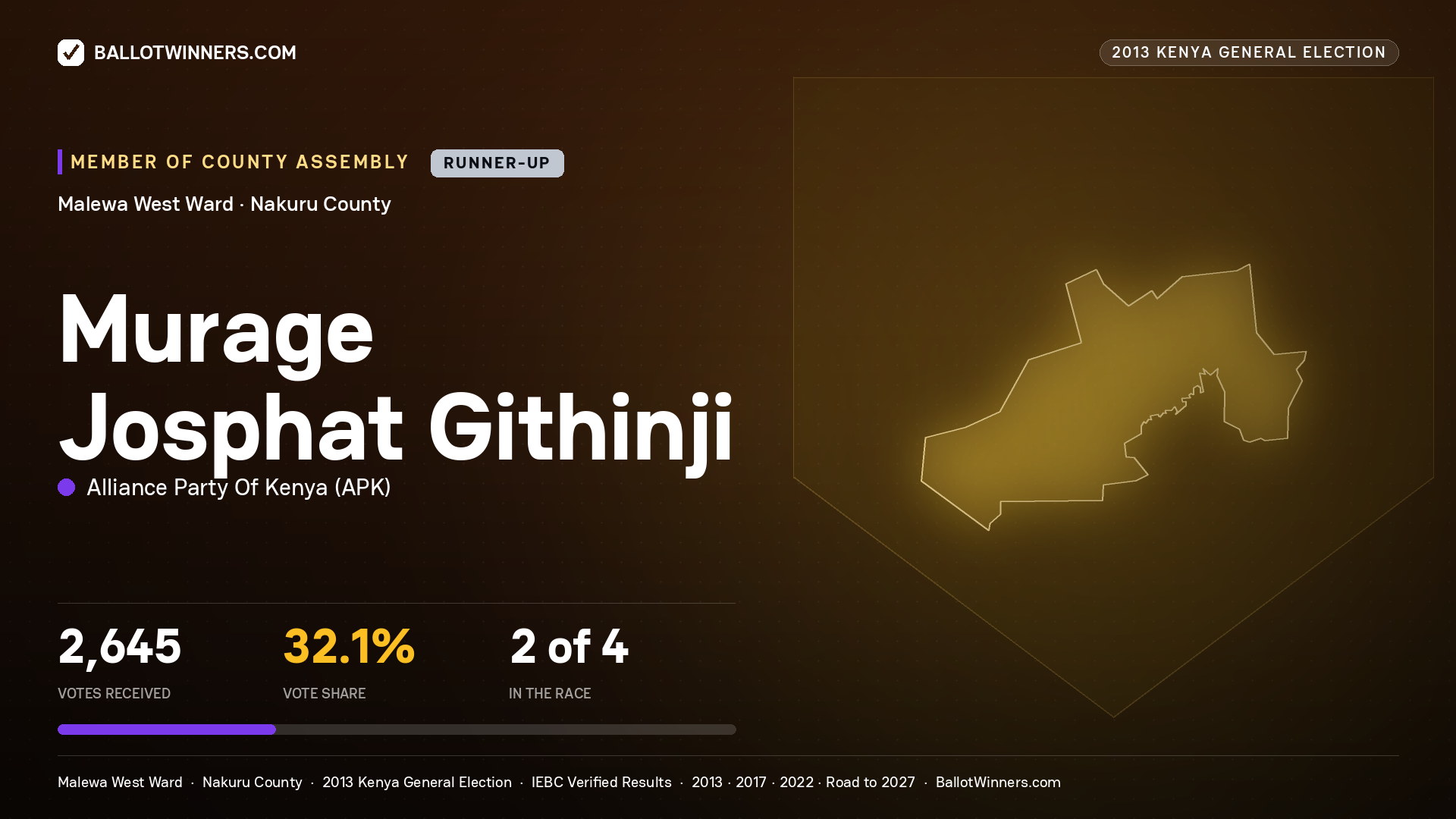 MURAGE JOSPHAT GITHINJI, contested Member of County Assembly for MALEWA WEST, 2,645 votes, 2013 Kenya general election.
