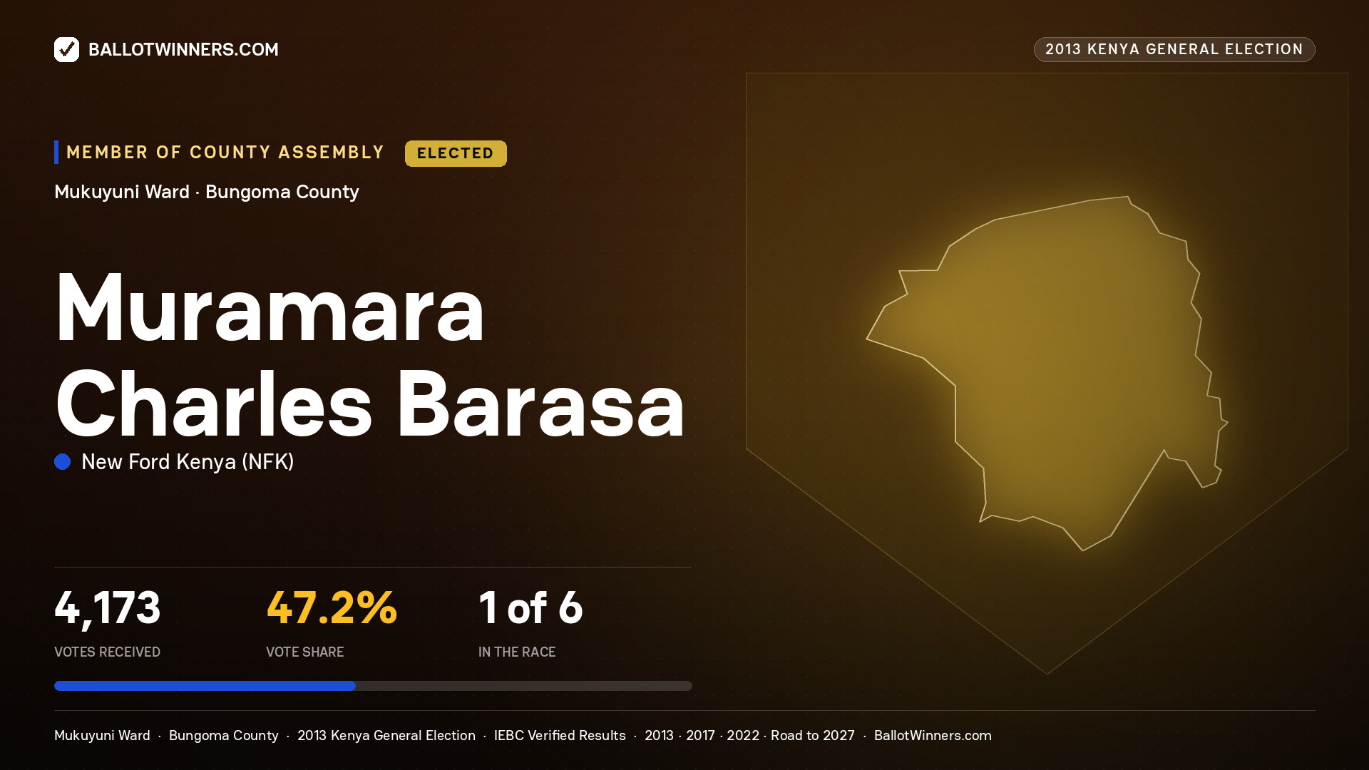 MURAMARA CHARLES BARASA, elected Member of County Assembly for MUKUYUNI, 4,173 votes, 2013 Kenya general election.