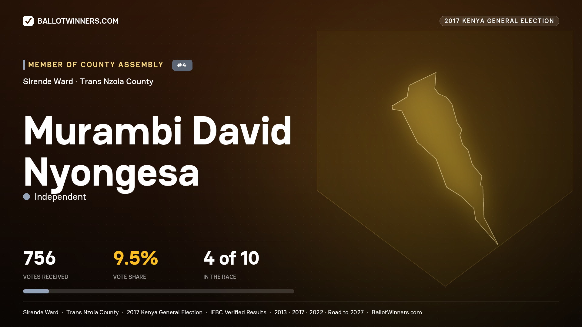 MURAMBI DAVID NYONGESA, INDEPENDENT, contested Member of County Assembly for SIRENDE, 756 votes, 2017 Kenya general election.
