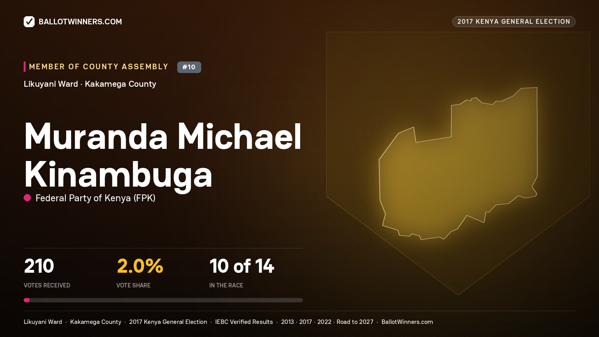 MURANDA MICHAEL KINAMBUGA, FEDERAL PARTY OF KENYA, contested Member of County Assembly for LIKUYANI, 210 votes, 2017 Kenya general election.