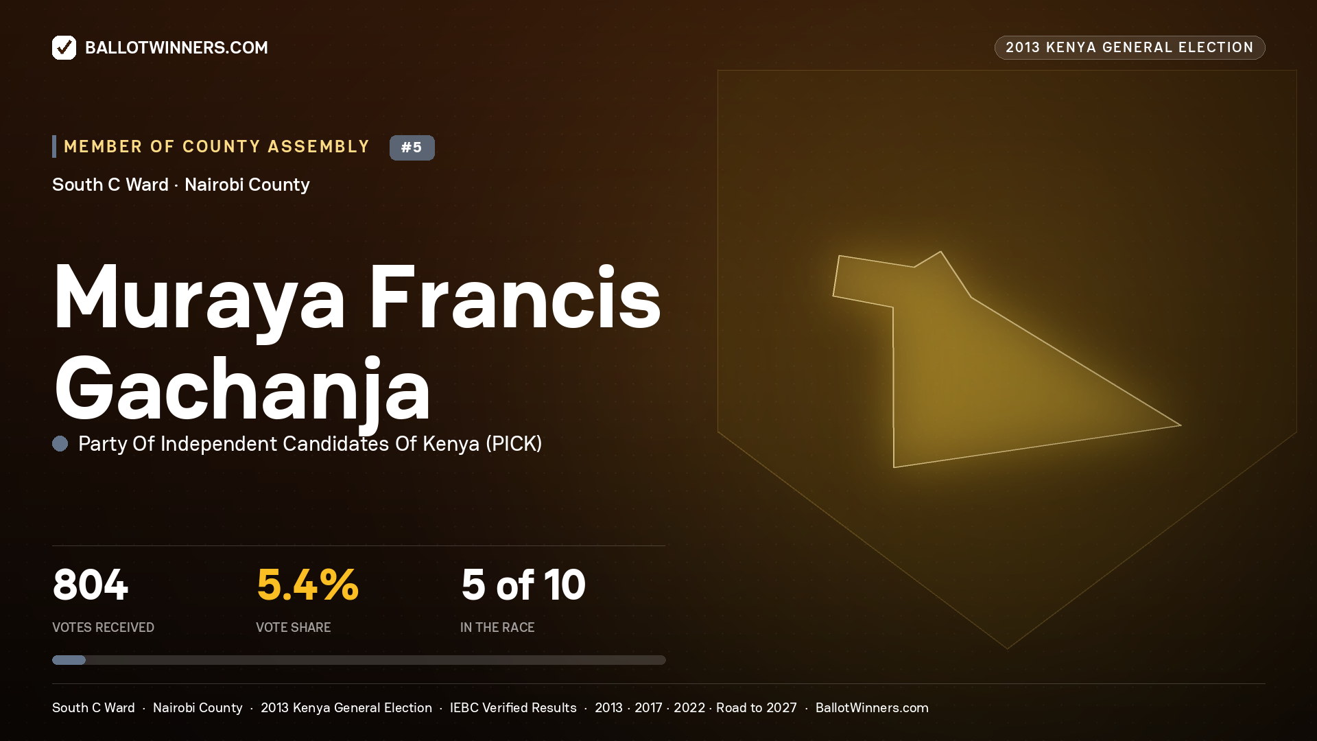 MURAYA FRANCIS GACHANJA, contested Member of County Assembly for SOUTH C, 804 votes, 2013 Kenya general election.