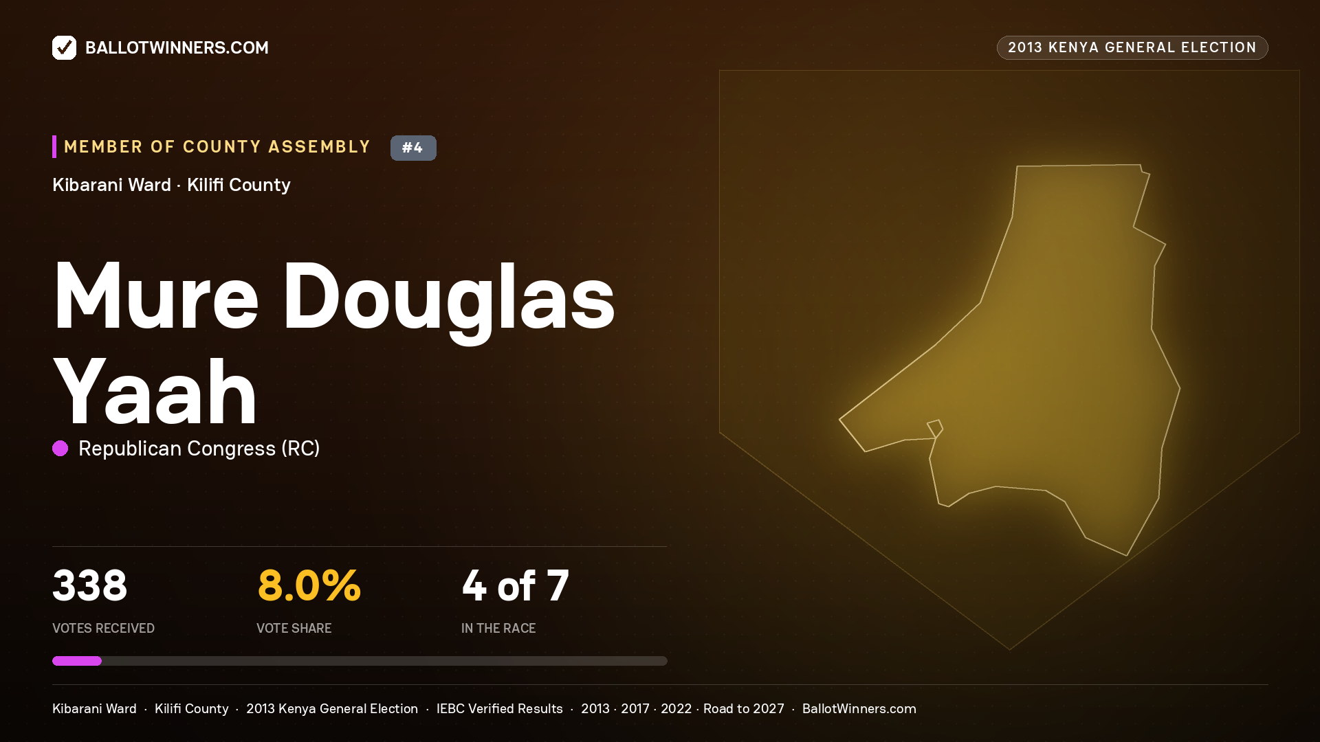 MURE DOUGLAS YAAH, contested Member of County Assembly for KIBARANI, 338 votes, 2013 Kenya general election.