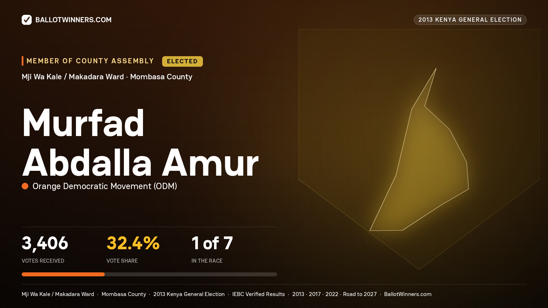 MURFAD ABDALLA AMUR, elected Member of County Assembly for MJI WA KALE / MAKADARA, 3,406 votes, 2013 Kenya general election.