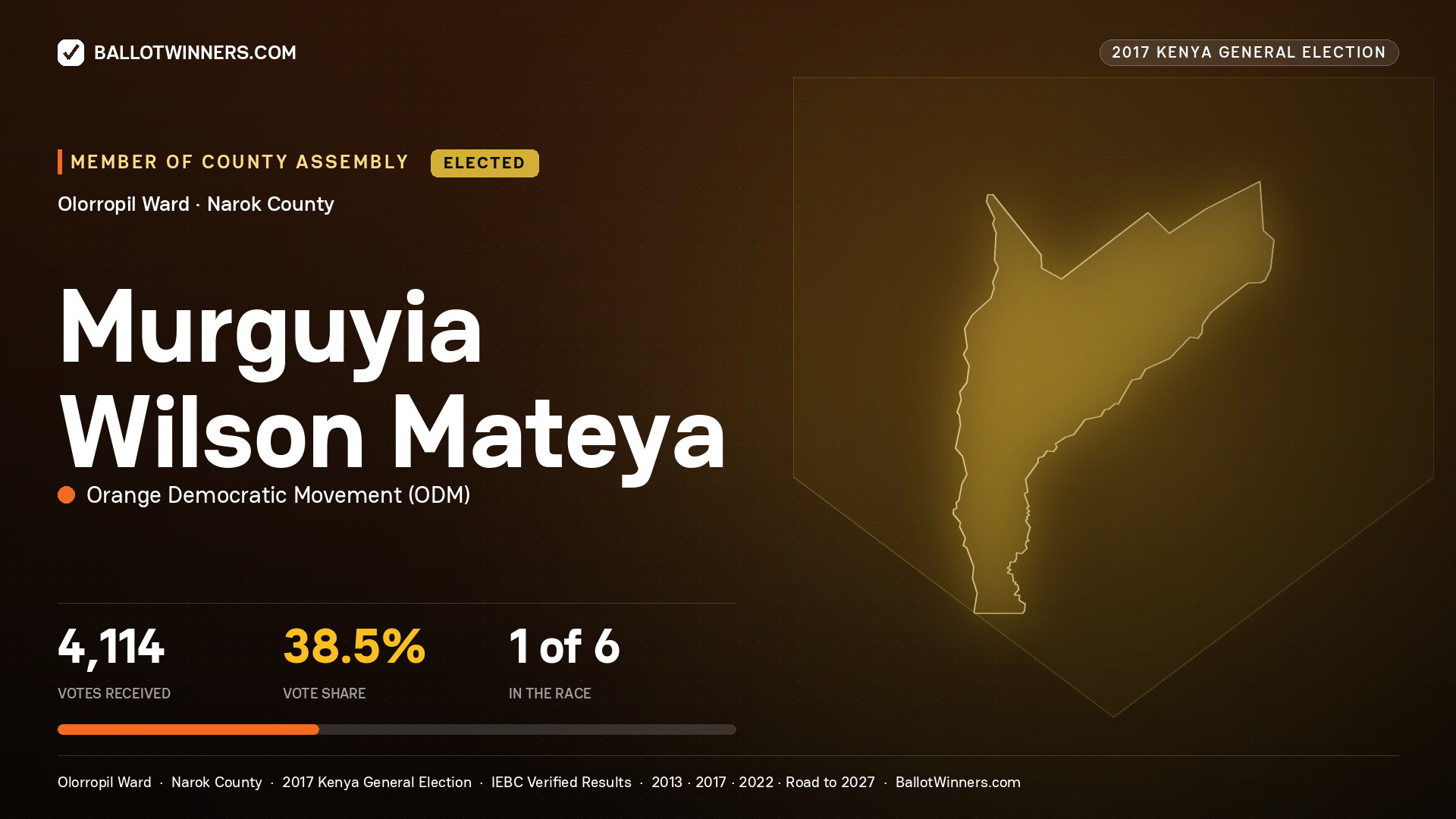 MURGUYIA WILSON MATEYA, ORANGE DEMOCRATIC MOVEMENT, elected Member of County Assembly for OLORROPIL, 4,114 votes, 2017 Kenya general election.