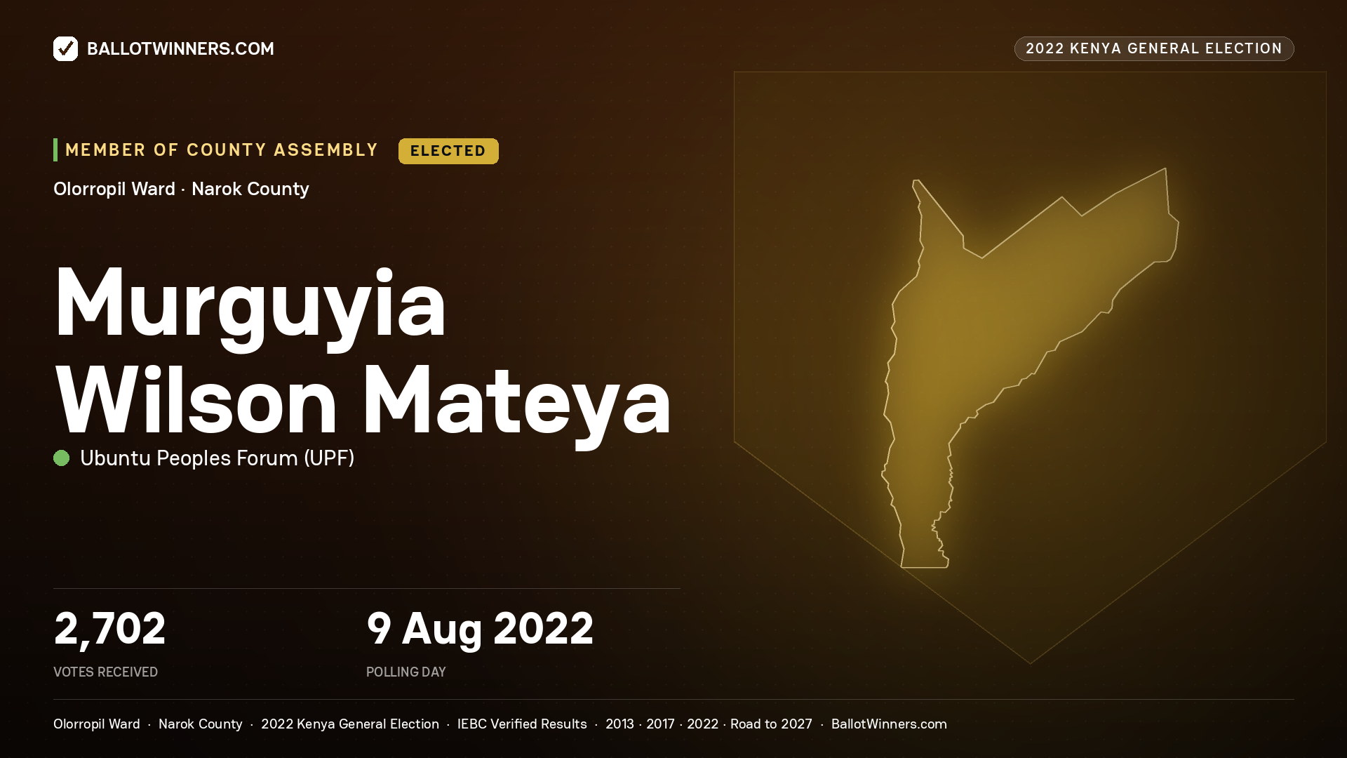 Murguyia Wilson Mateya, Ubuntu Peoples Forum, elected Member of County Assembly for Olorropil, 2,702 votes, 2022 Kenya general election.