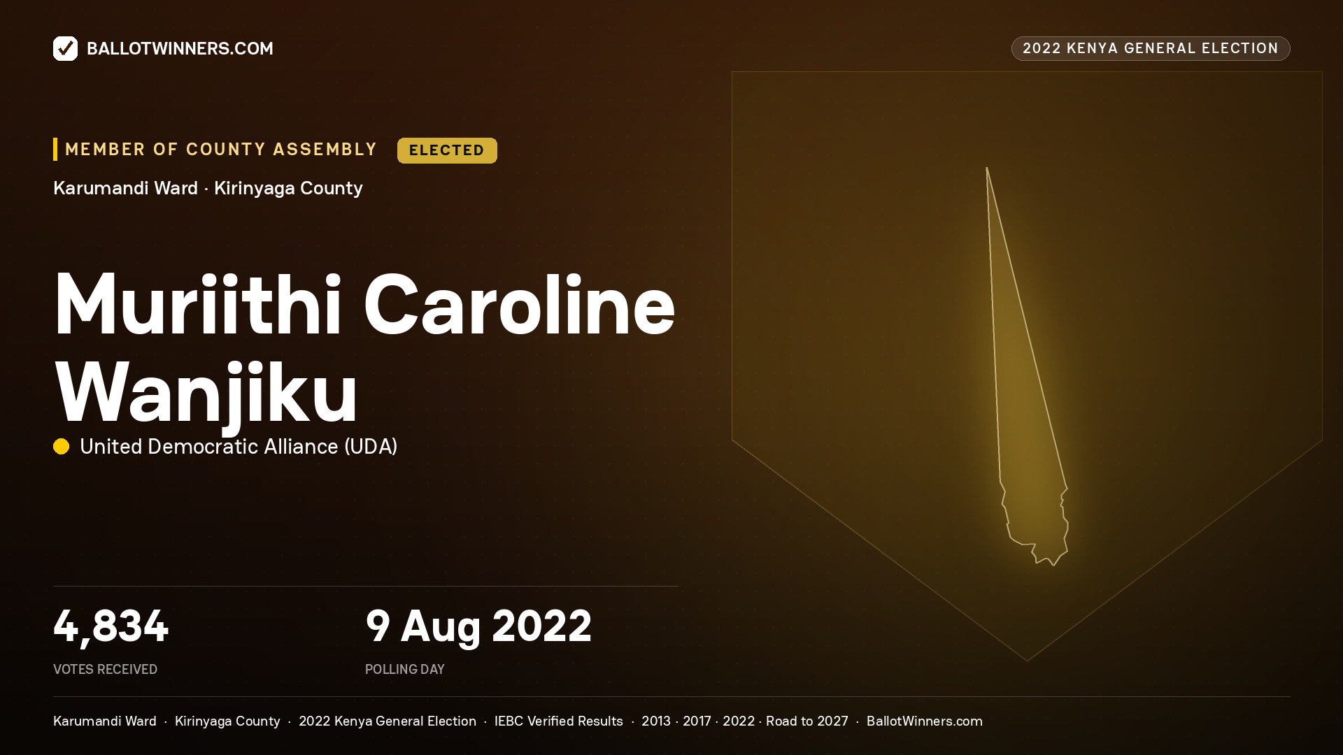 Muriithi Caroline Wanjiku, United Democratic
Alliance, elected Member of County Assembly for Karumandi, 4,834 votes, 2022 Kenya general election.