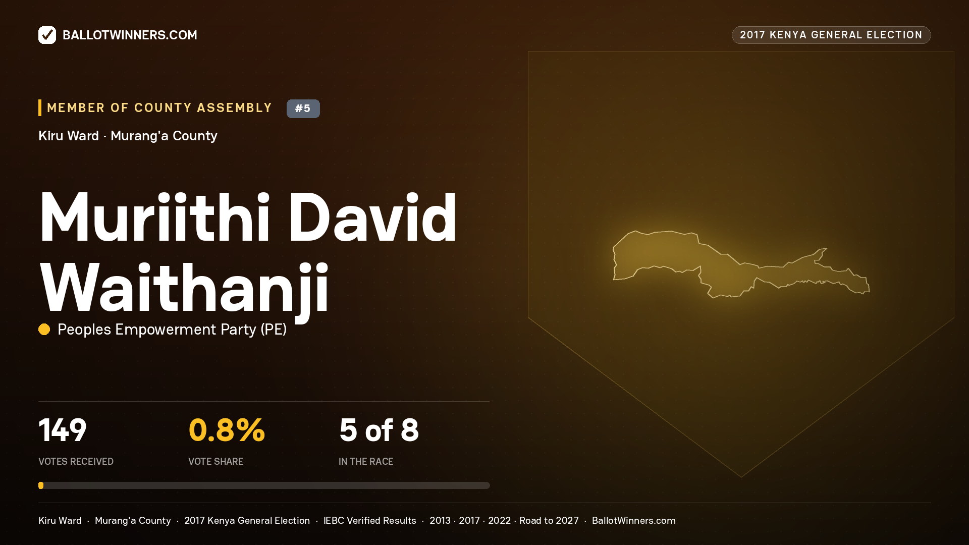 MURIITHI DAVID WAITHANJI, PEOPLES EMPOWERMENT PARTY, contested Member of County Assembly for KIRU, 149 votes, 2017 Kenya general election.