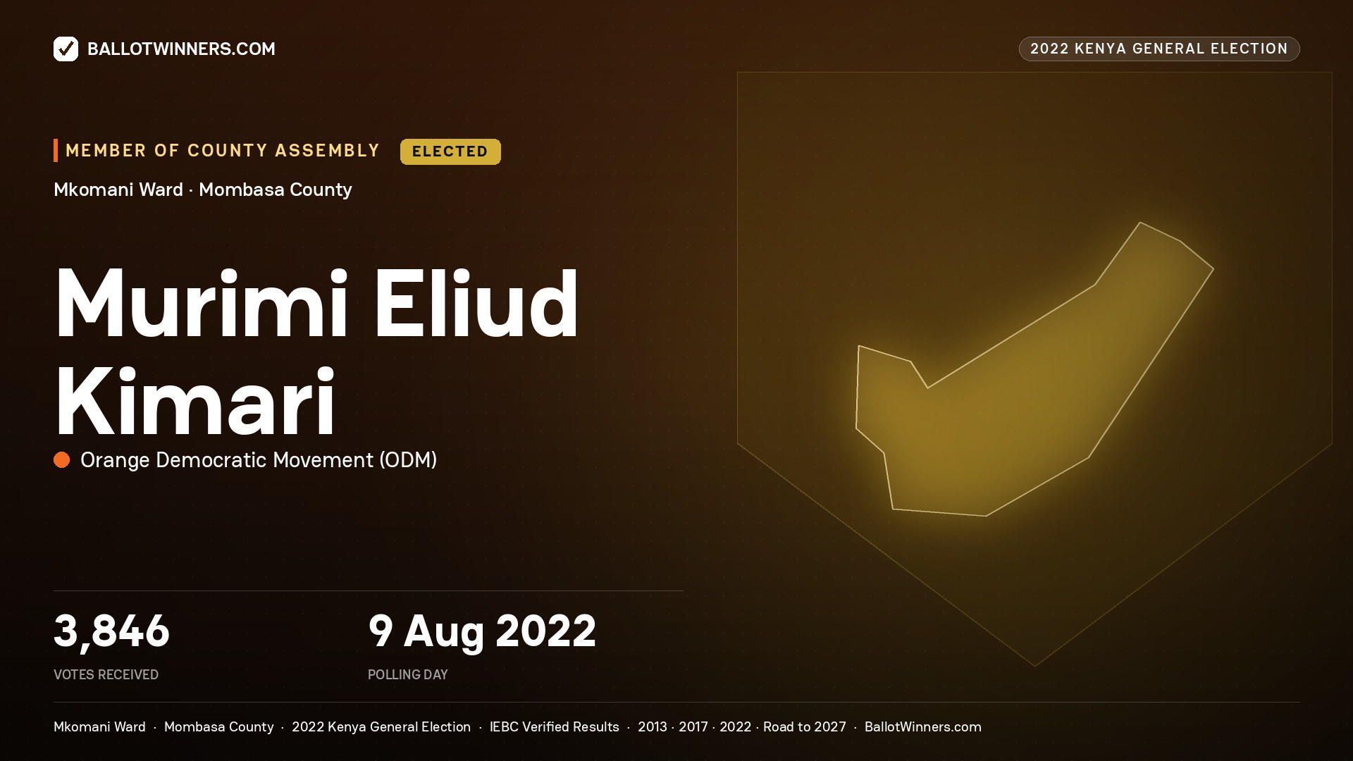 Murimi Eliud Kimari, Orange Democratic Movement, elected Member of County Assembly for Mkomani, 3,846 votes, 2022 Kenya general election.