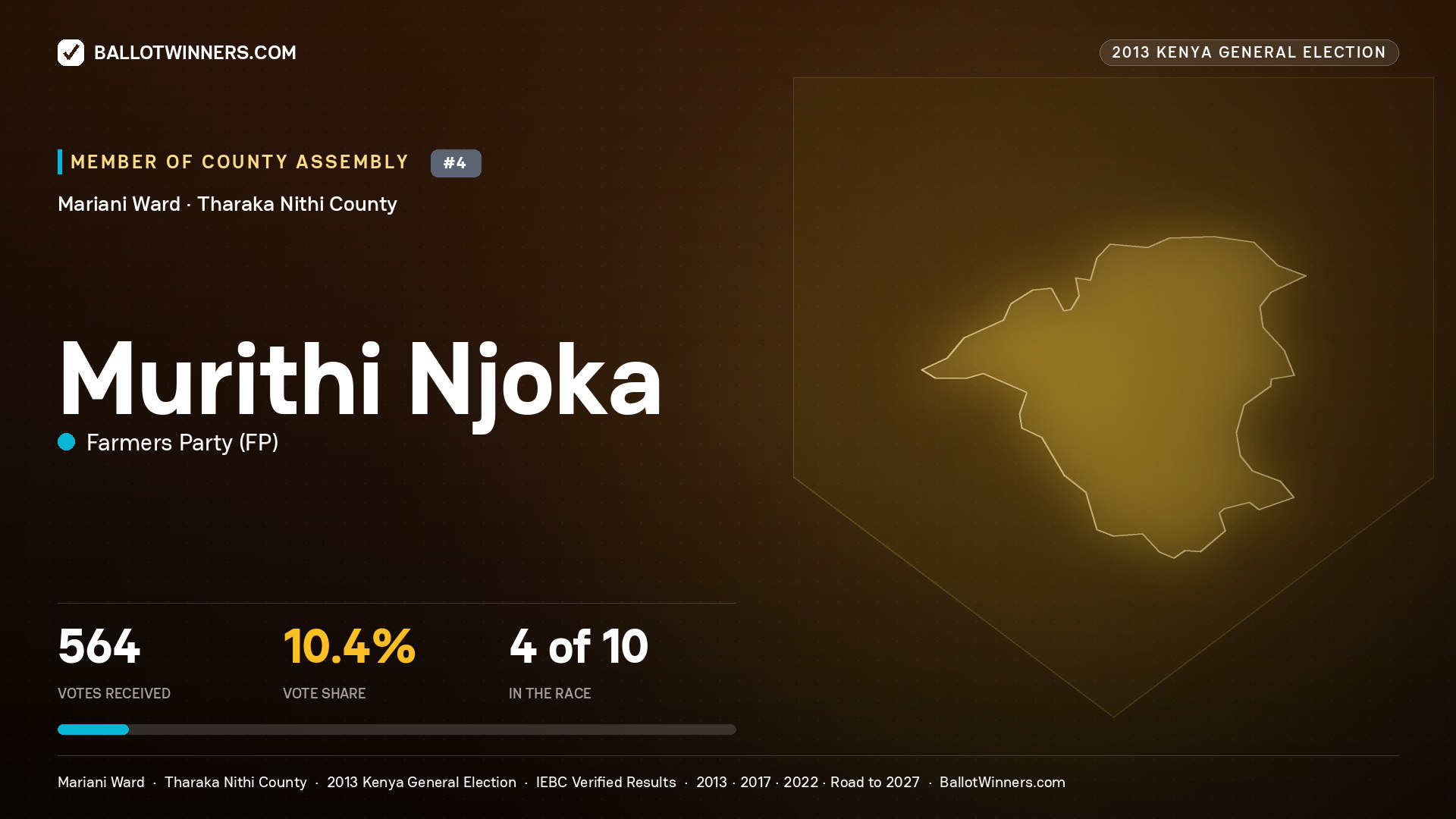 MURITHI NJOKA, contested Member of County Assembly for MARIANI, 564 votes, 2013 Kenya general election.