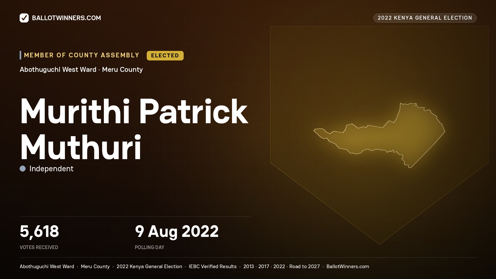 Murithi Patrick Muthuri, Independent, elected Member of County Assembly for Abothuguchi
West, 5,618 votes, 2022 Kenya general election.