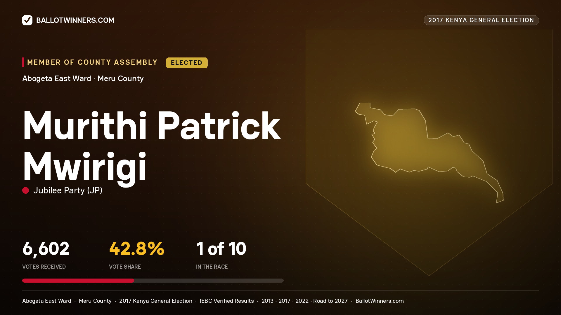 MURITHI PATRICK MWIRIGI, JUBILEE PARTY, elected Member of County Assembly for ABOGETA EAST, 6,602 votes, 2017 Kenya general election.