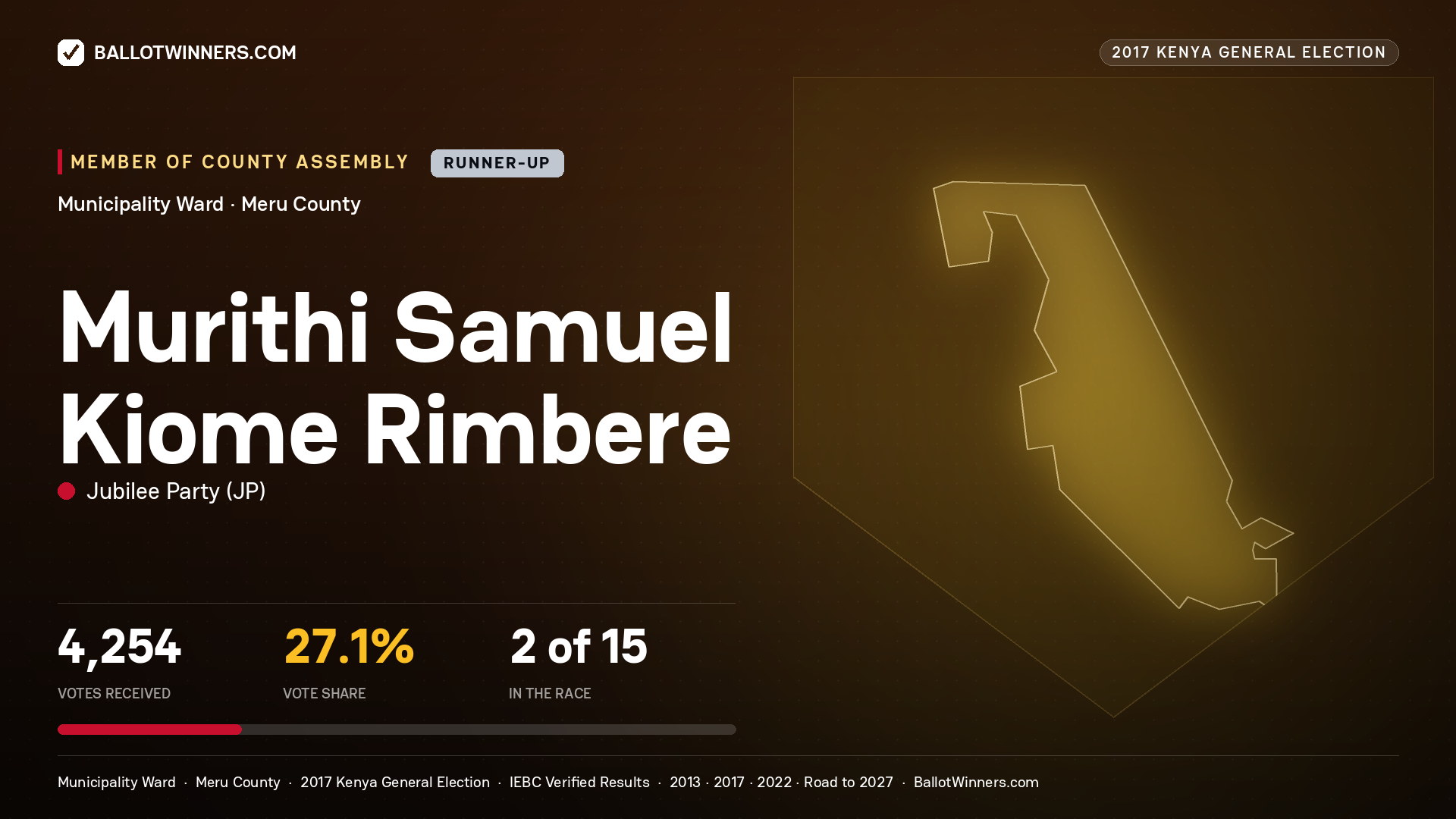 MURITHI SAMUEL KIOME
RIMBERE, JUBILEE PARTY, contested Member of County Assembly for MUNICIPALITY, 4,254 votes, 2017 Kenya general election.