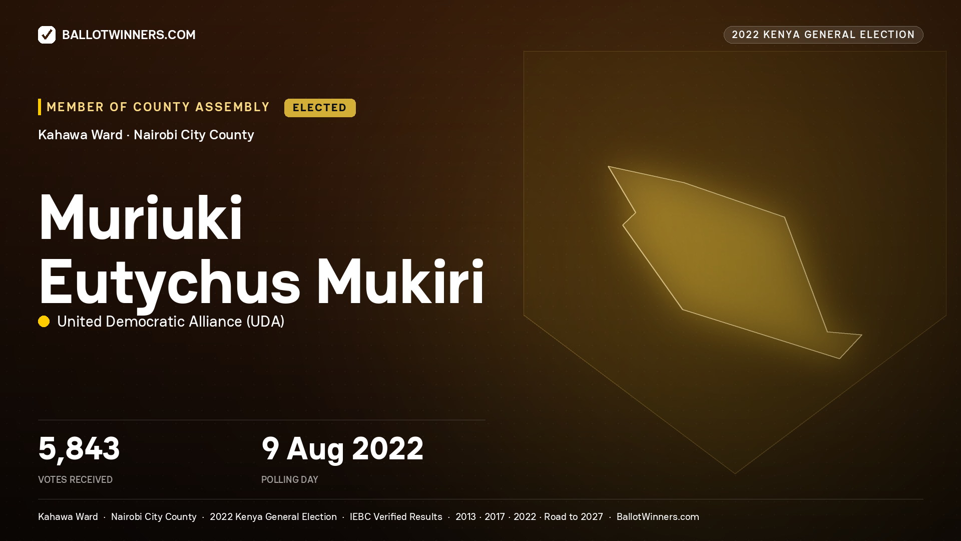 Muriuki Eutychus Mukiri, United Democratic Alliance, elected Member of County Assembly for Kahawa, 5,843 votes, 2022 Kenya general election.