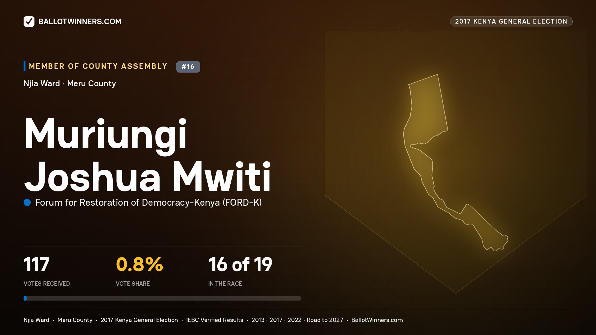 MURIUNGI JOSHUA MWITI, FORUM FOR RESTORATION OF DEMOCRACY-KENYA, contested Member of County Assembly for NJIA, 117 votes, 2017 Kenya general election.